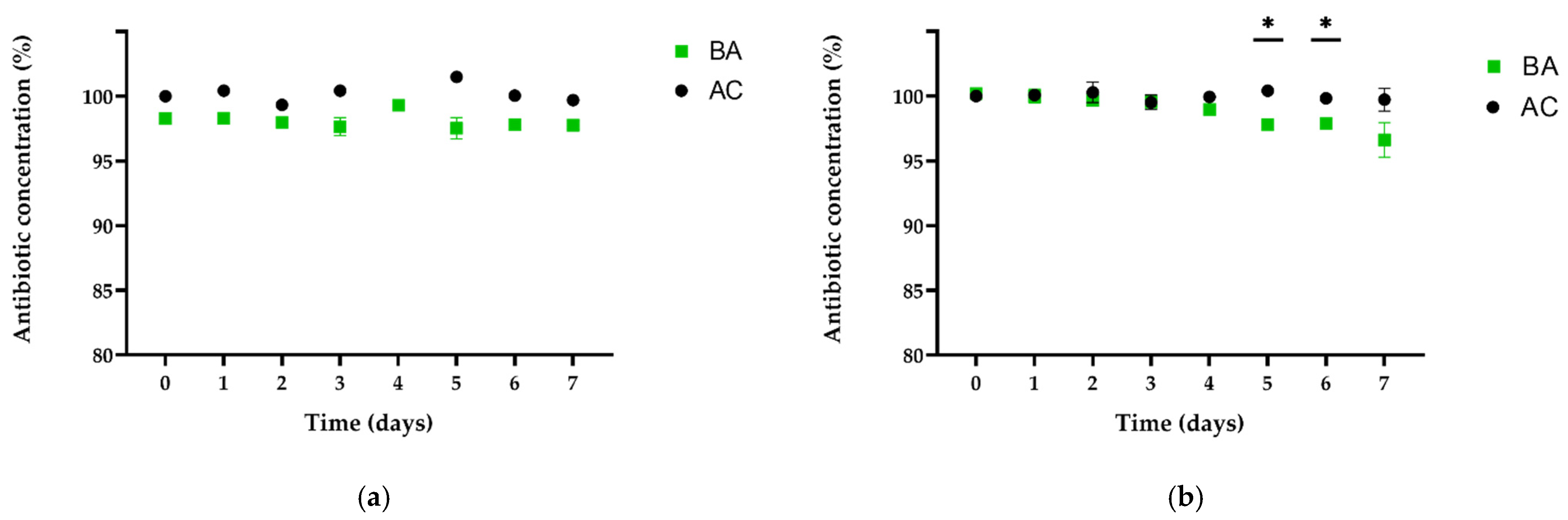 Antibiotics 11 00077 g003