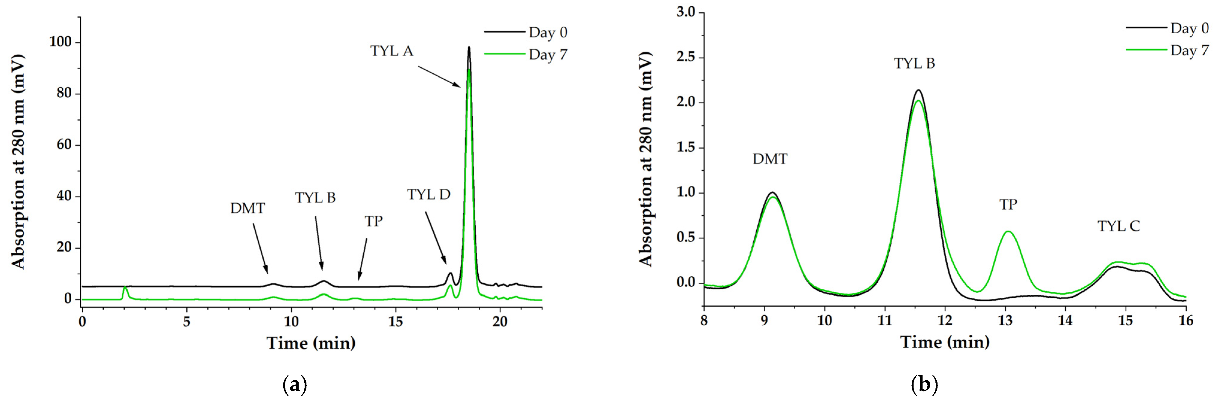 Antibiotics 11 00077 g004