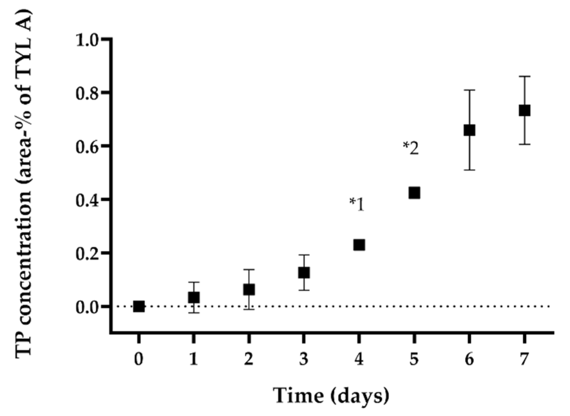 Antibiotics 11 00077 g005