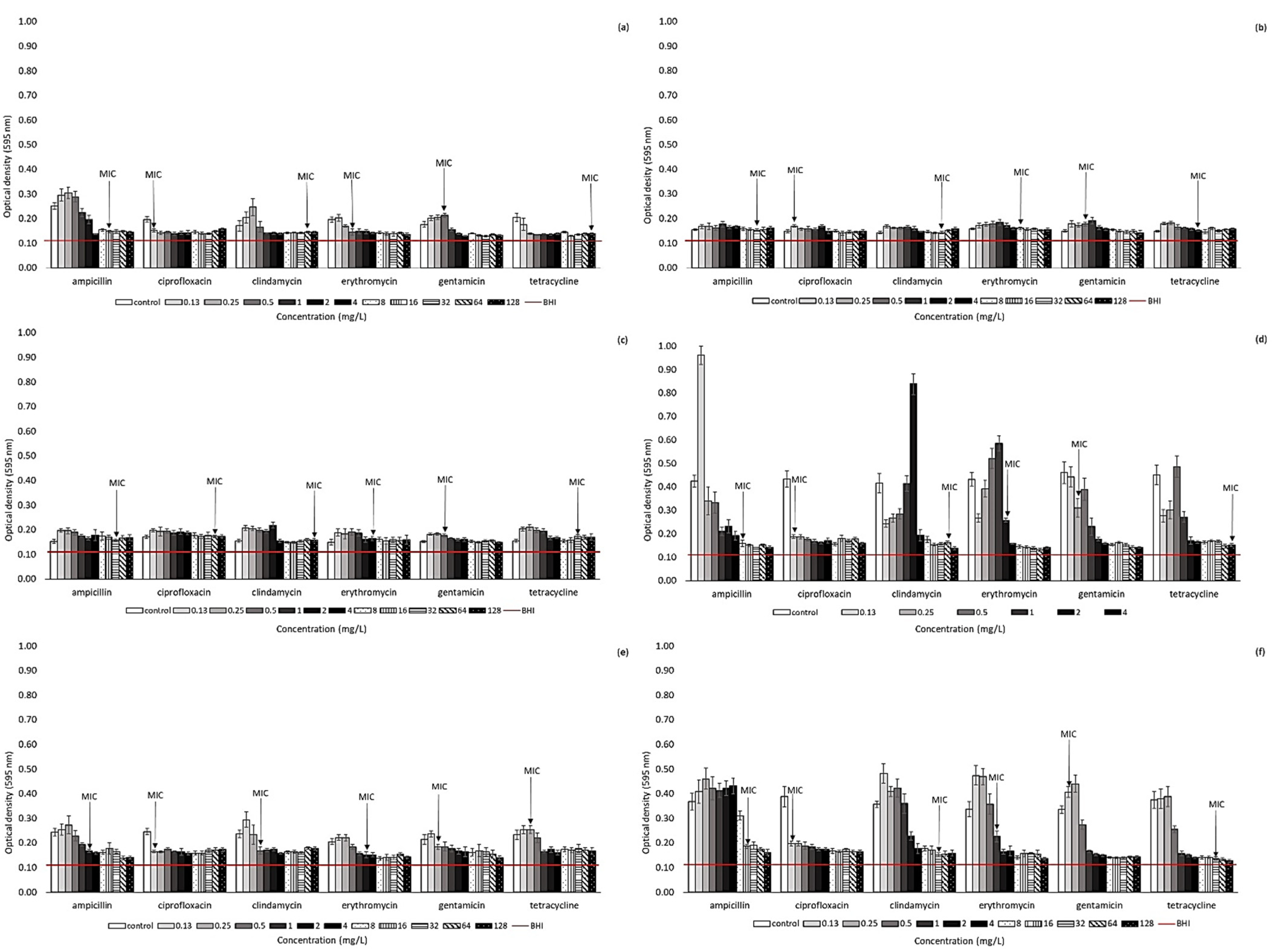Antibiotics 11 00087 g001 Antibiotics 11 00087 g001