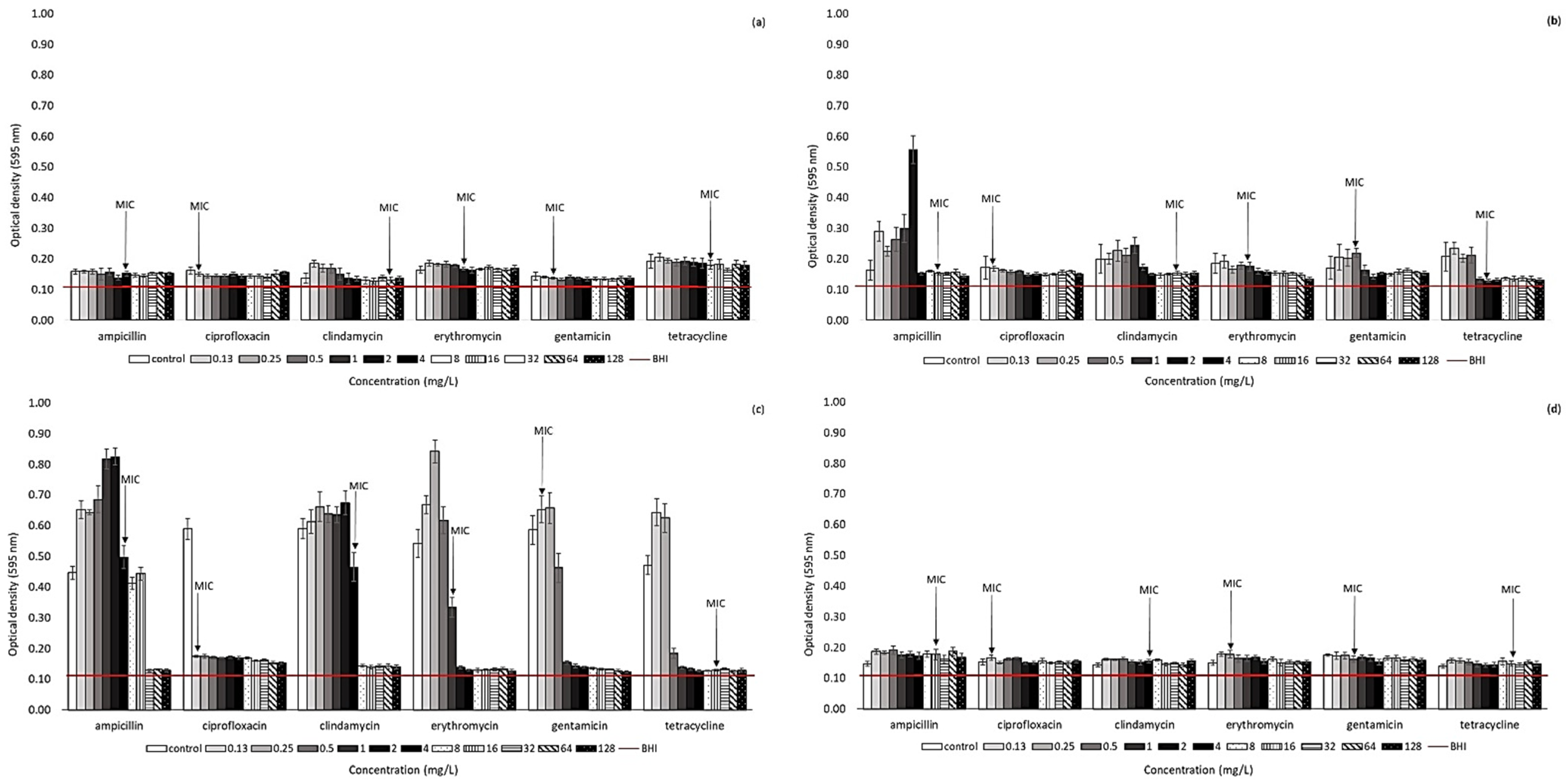 Antibiotics 11 00087 g002 Antibiotics 11 00087 g002