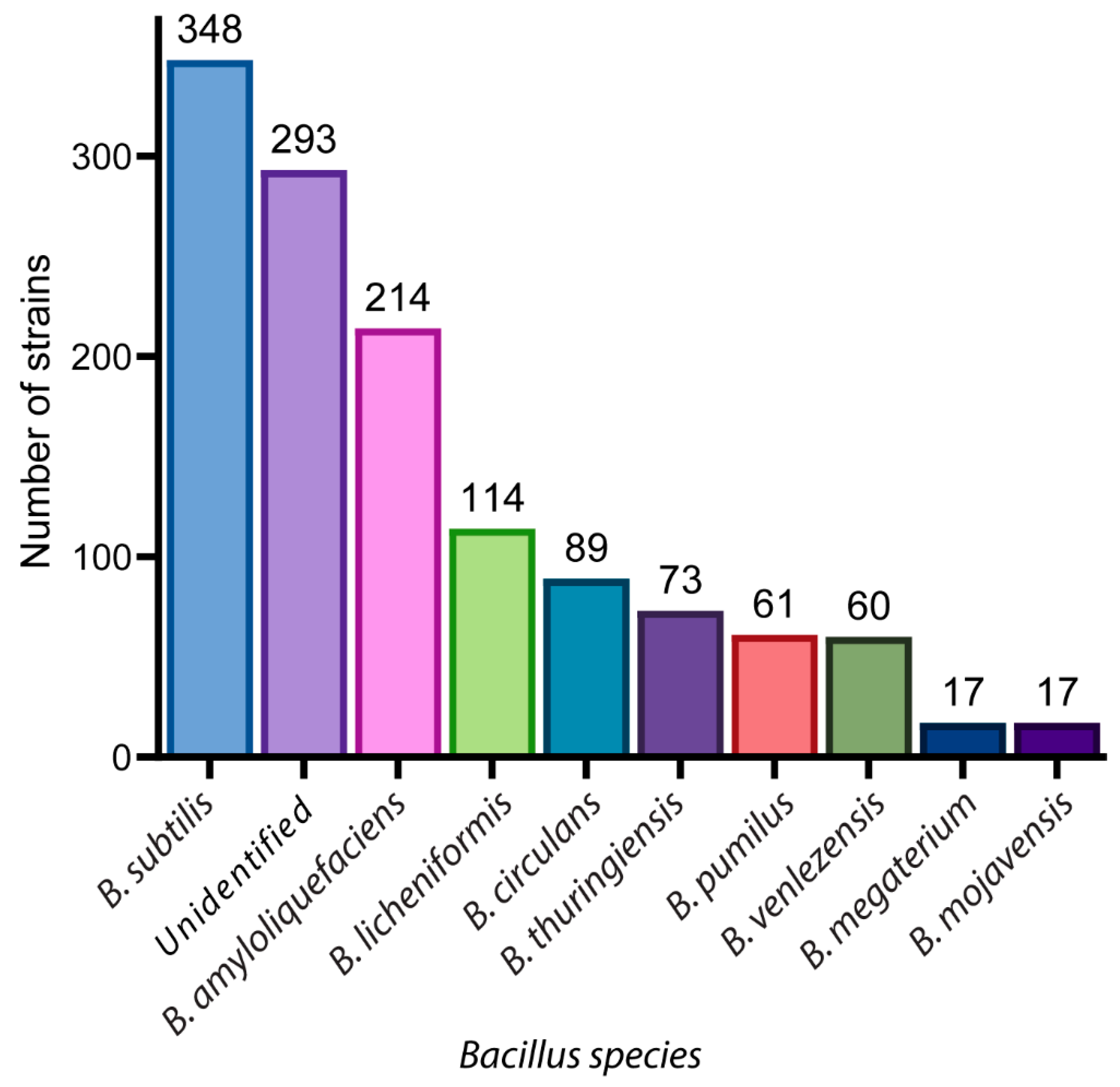 Antibiotics 11 00088 g001 Antibiotics 11 00088 g001
