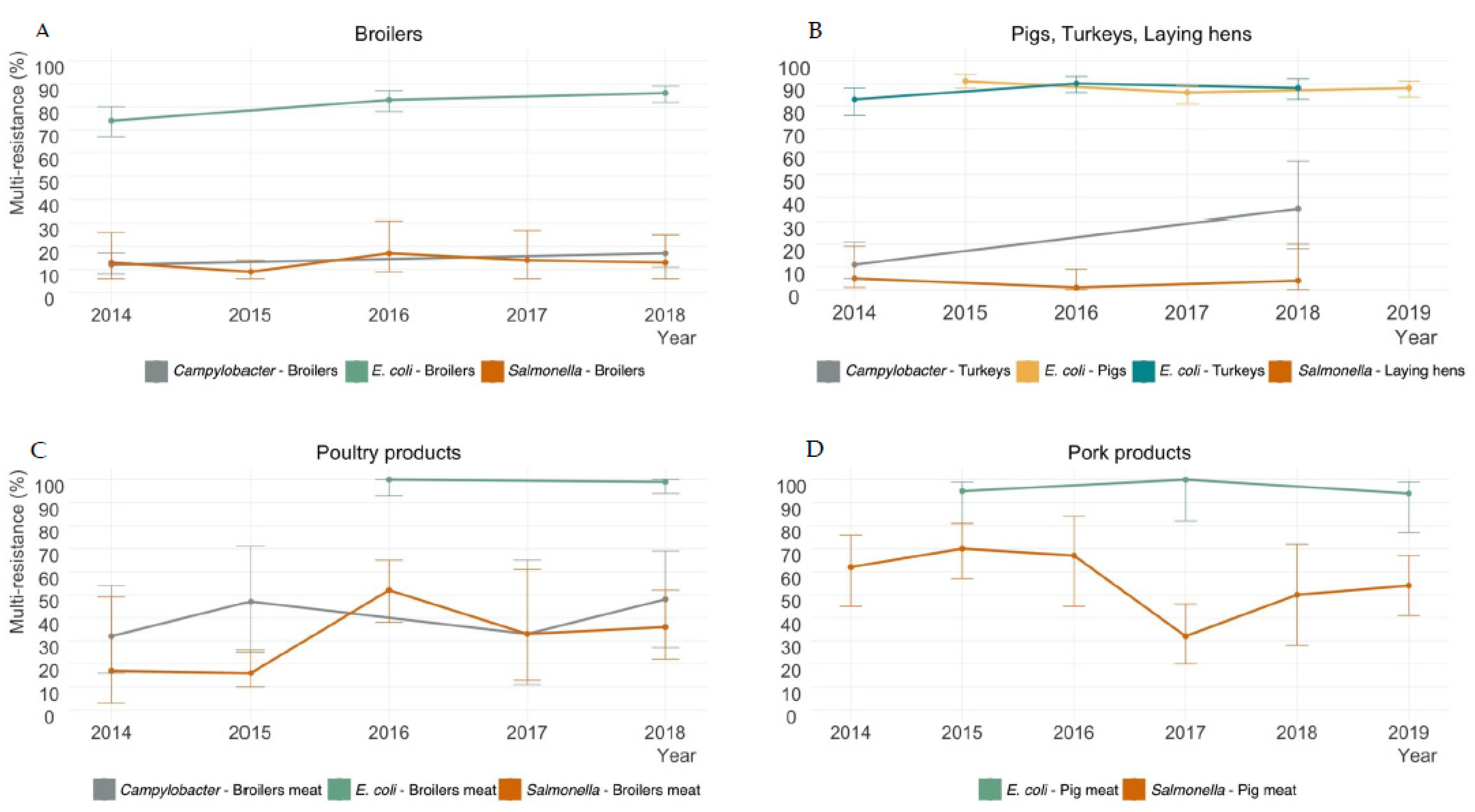 Antibiotics 11 00090 g001