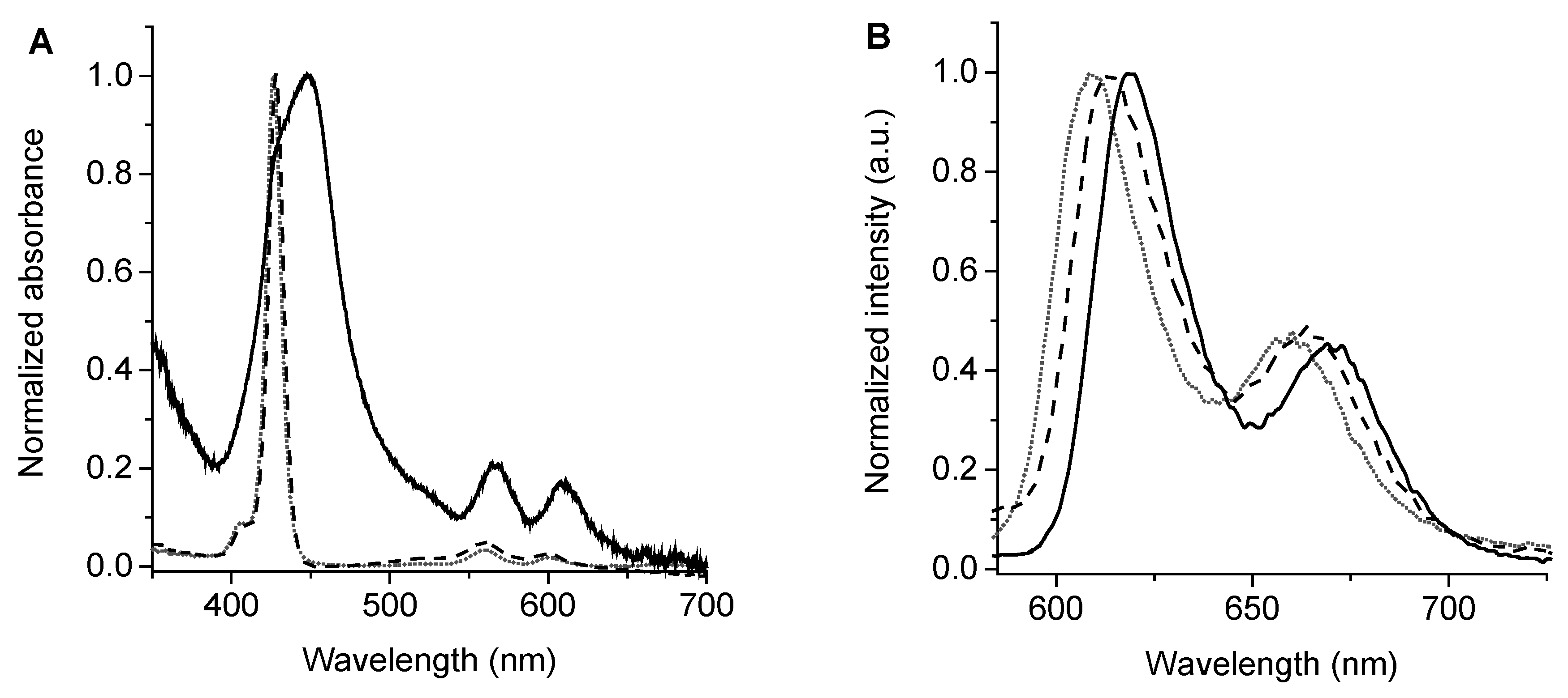 Antibiotics 11 00091 g002 Antibiotics 11 00091 g002