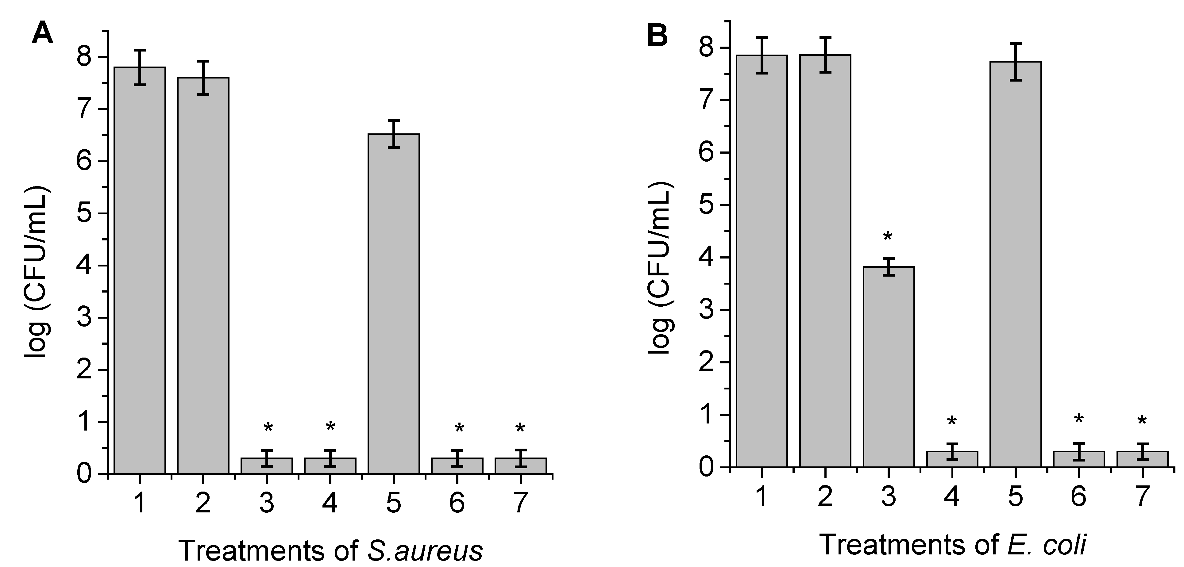 Antibiotics 11 00091 g005 Antibiotics 11 00091 g005