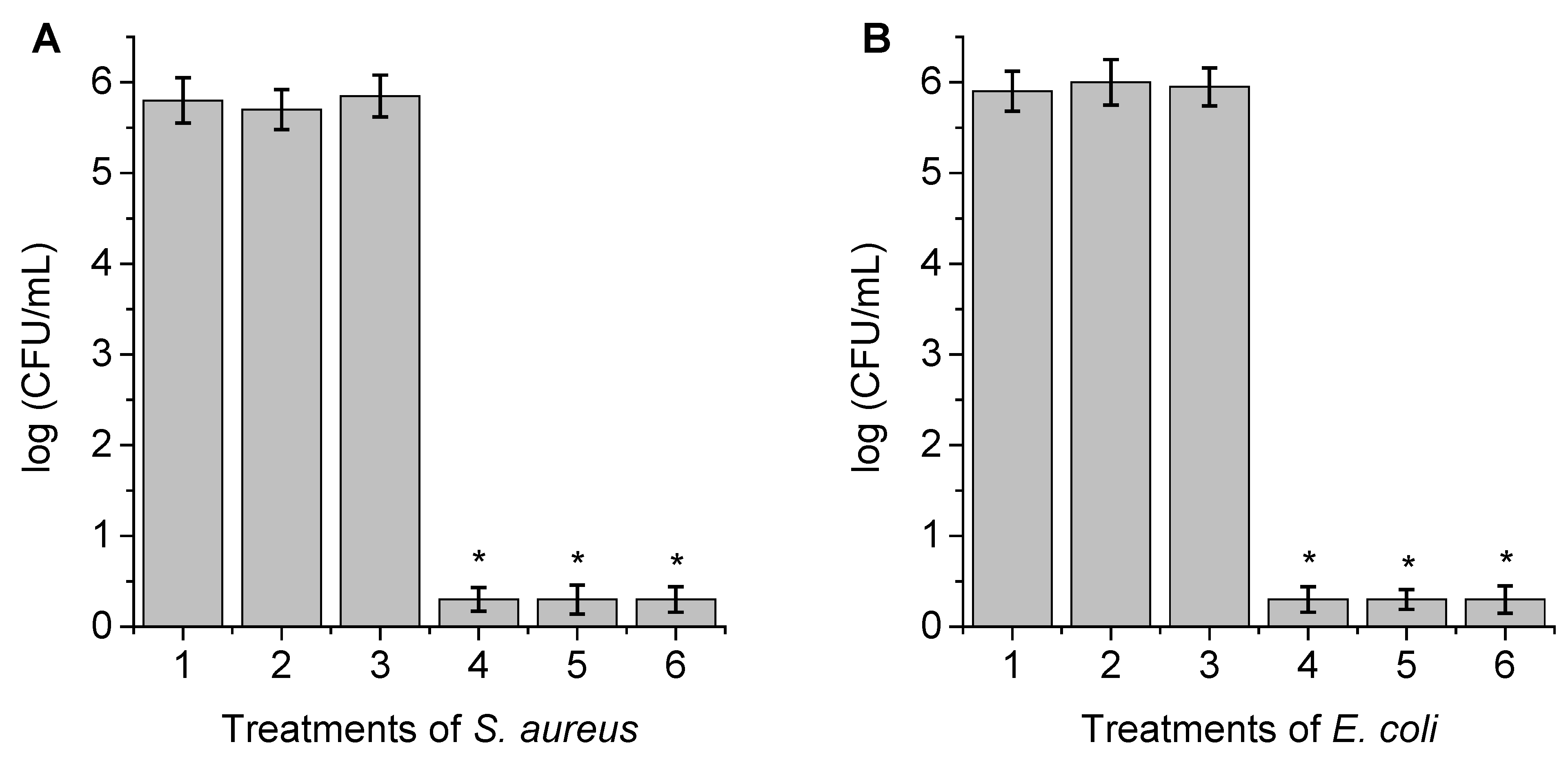 Antibiotics 11 00091 g006 Antibiotics 11 00091 g006