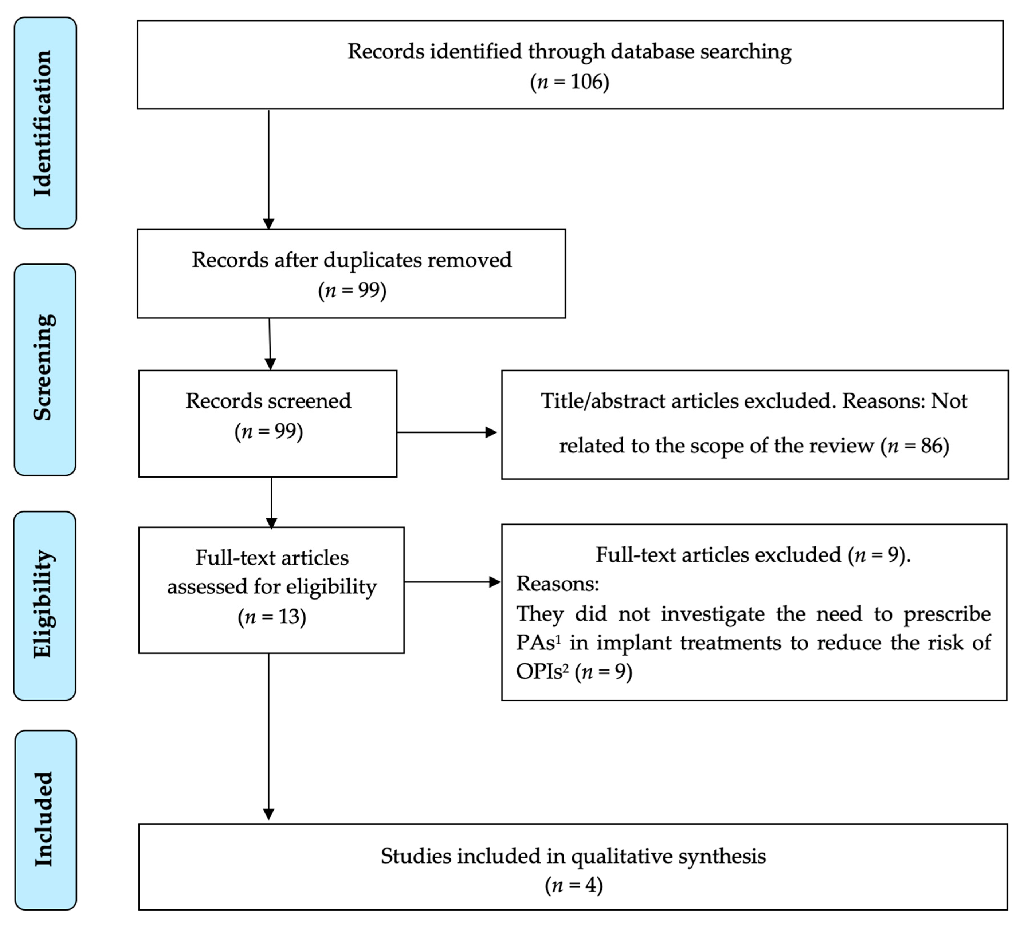 Antibiotics 11 00093 g001