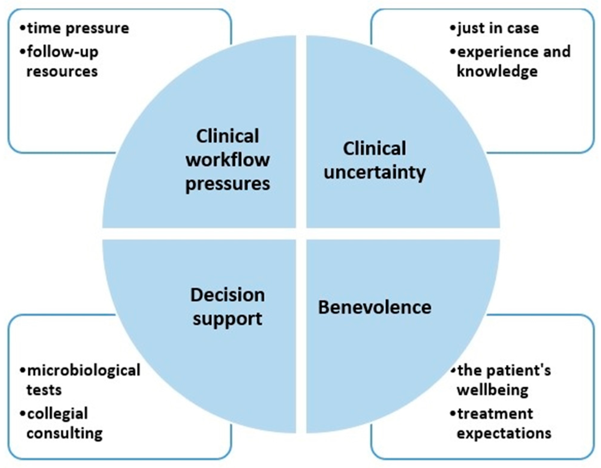 Antibiotics 11 00098 g001