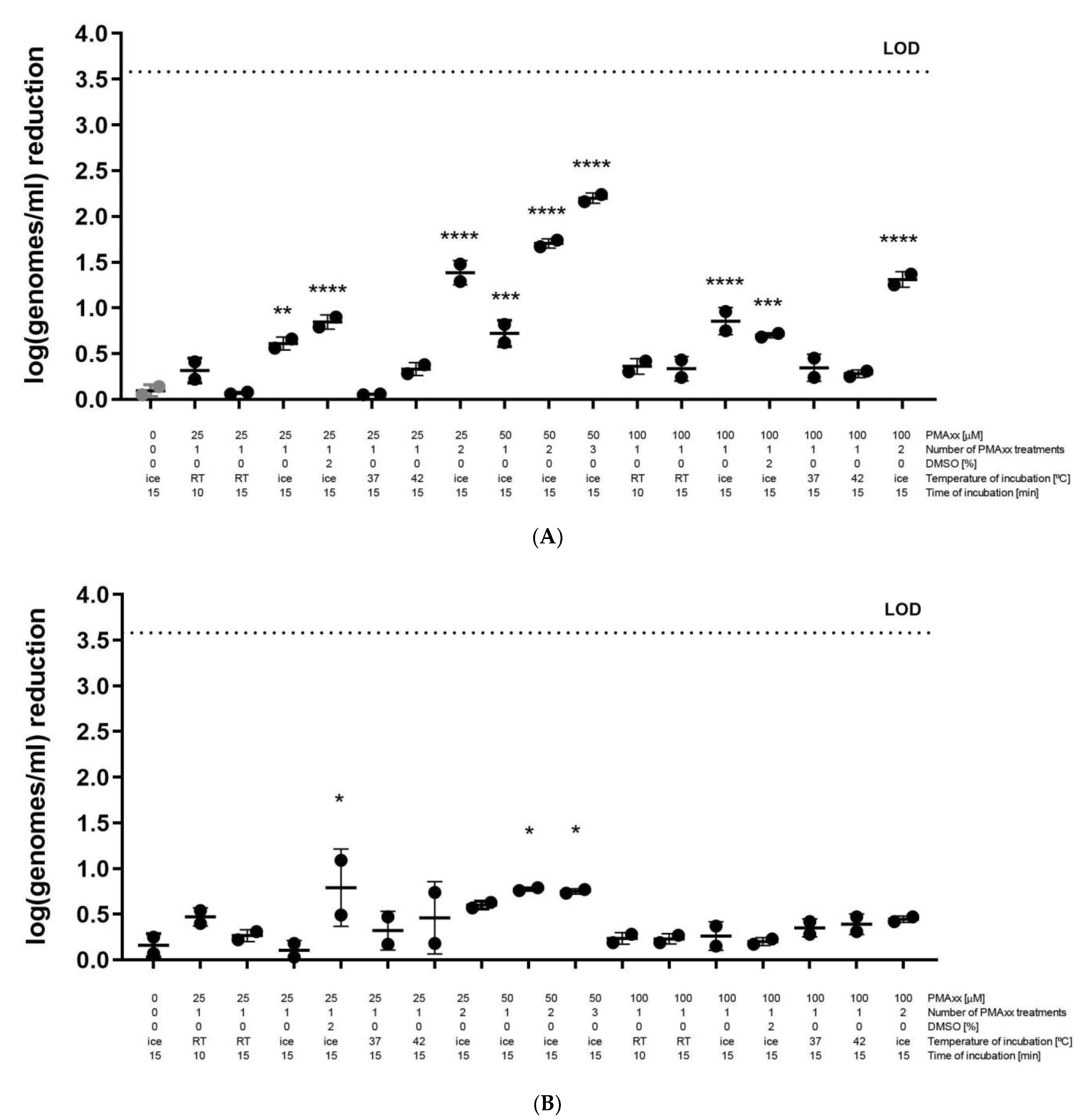 Antibiotics 11 00111 g001