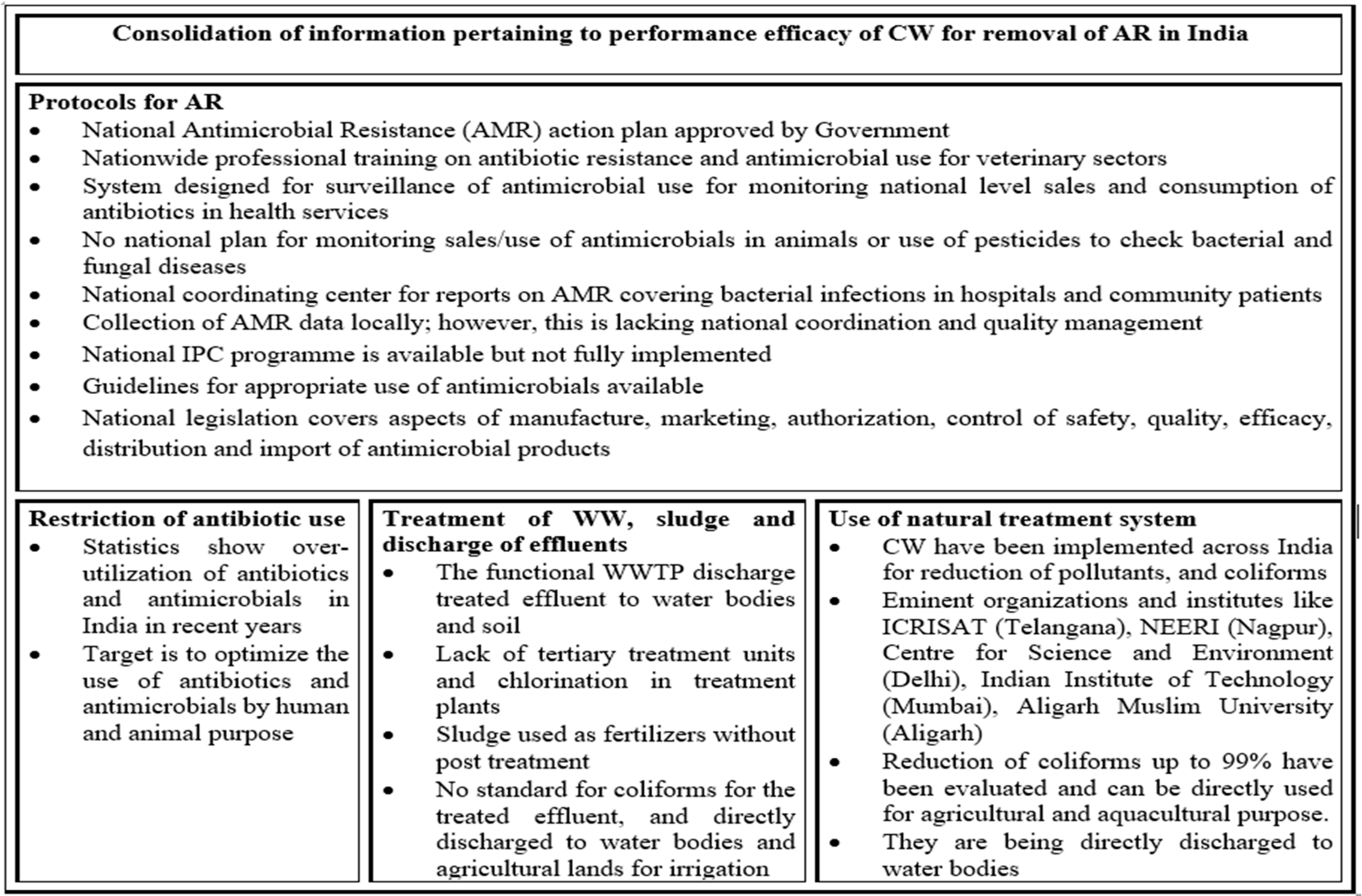 Antibiotics 11 00114 g003