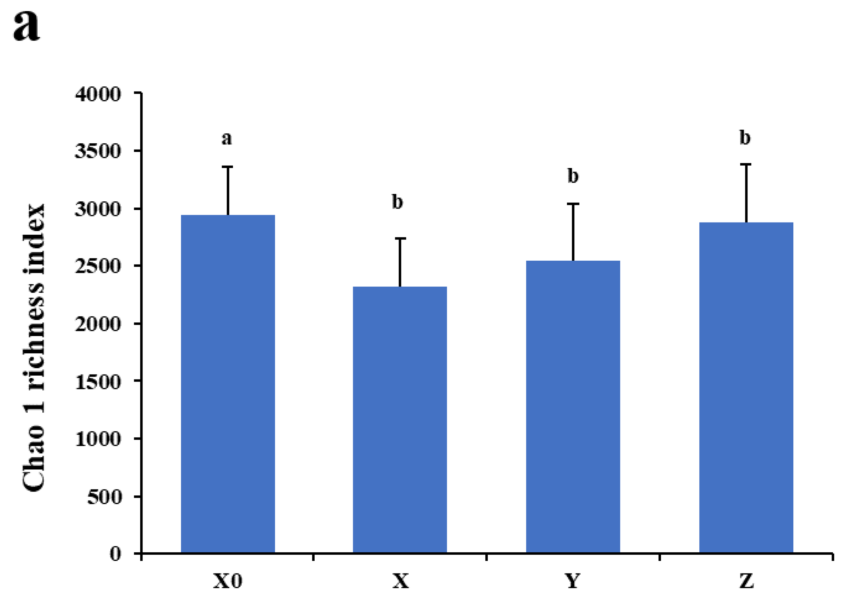 Antibiotics 11 00117 g002a