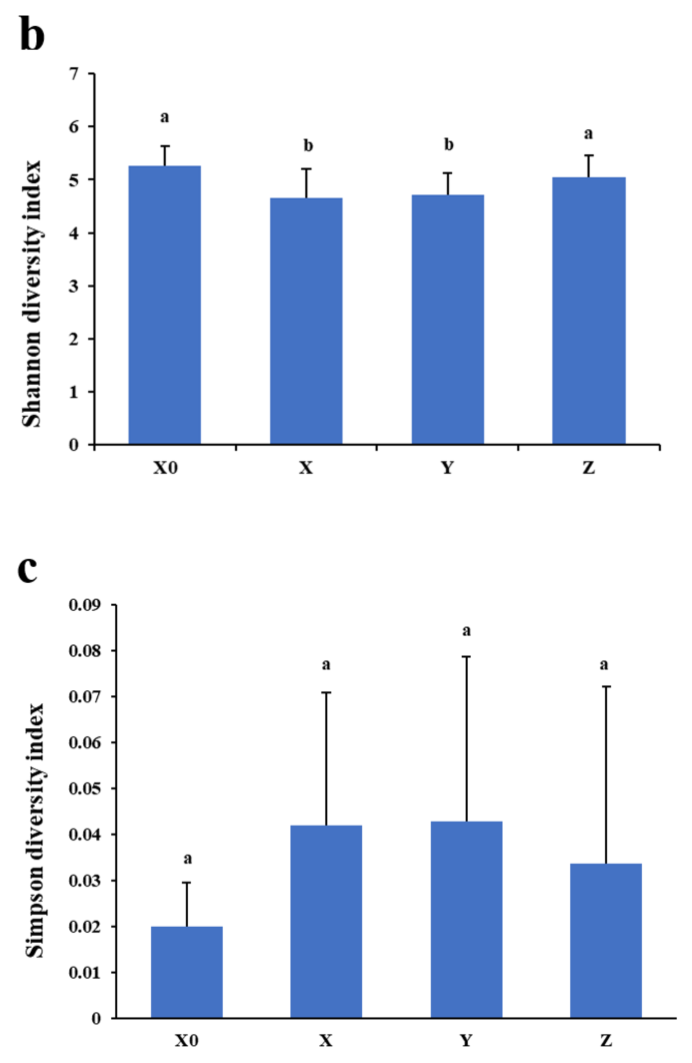 Antibiotics 11 00117 g002b
