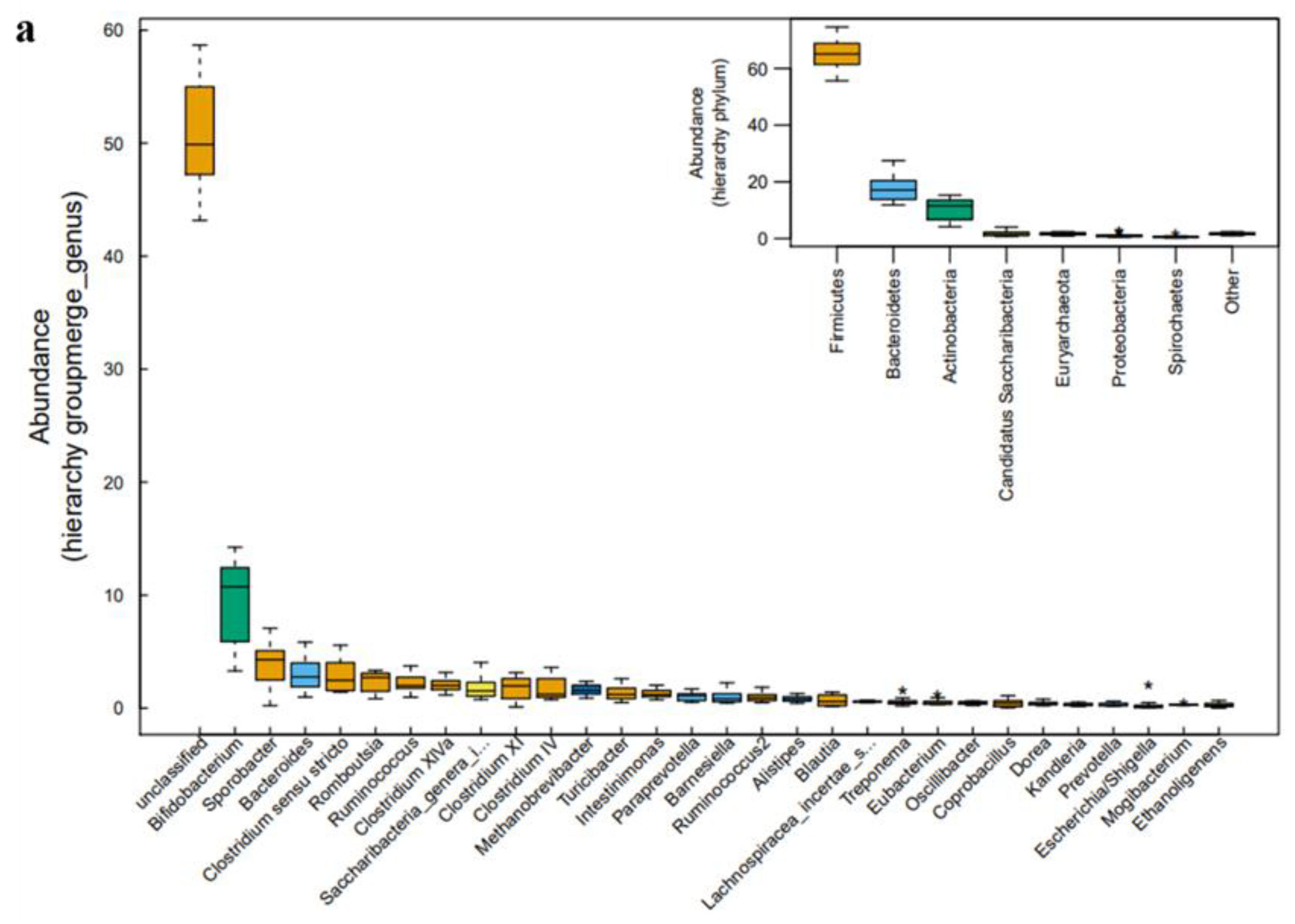 Antibiotics 11 00117 g003a