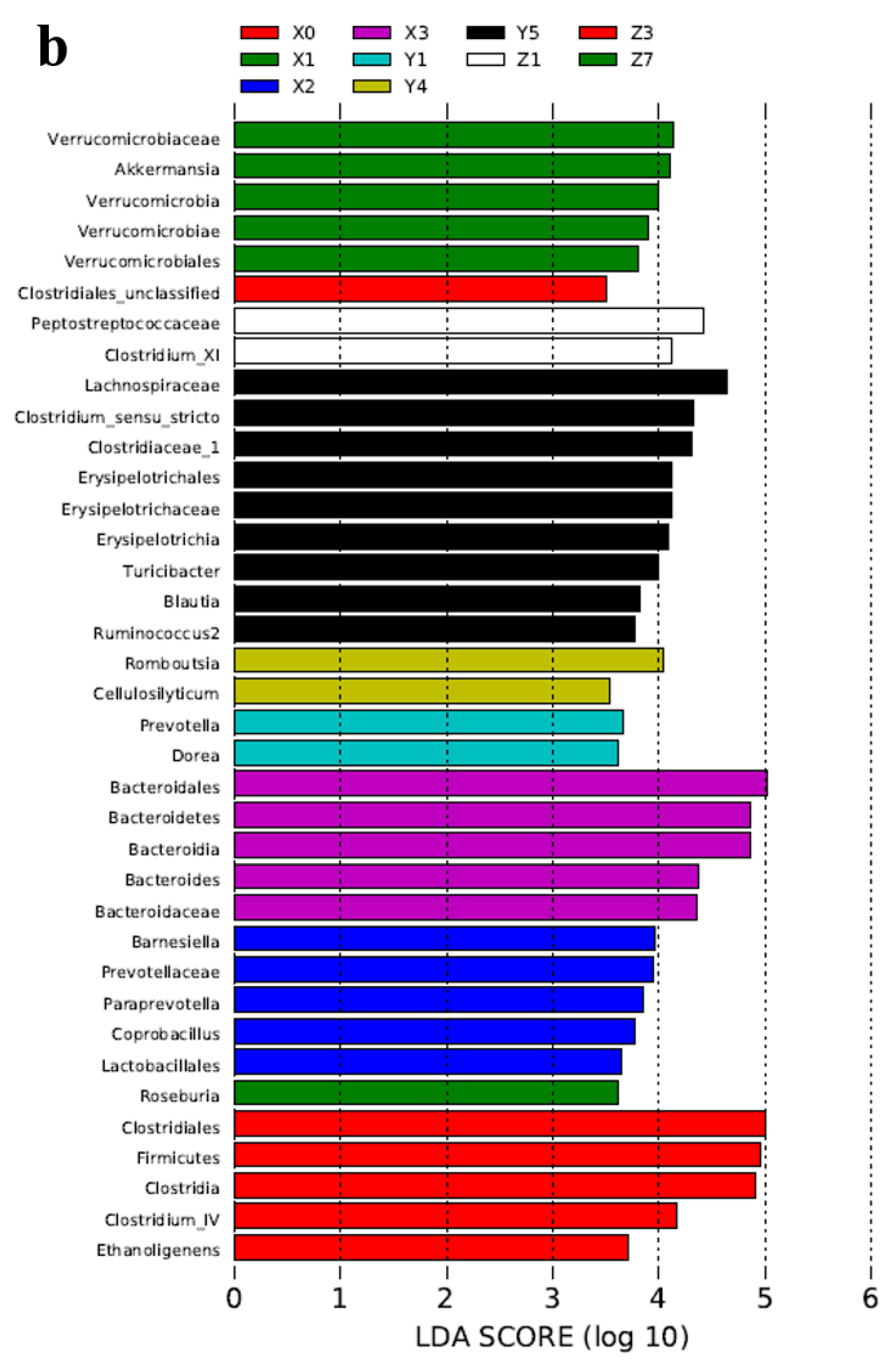 Antibiotics 11 00117 g003b