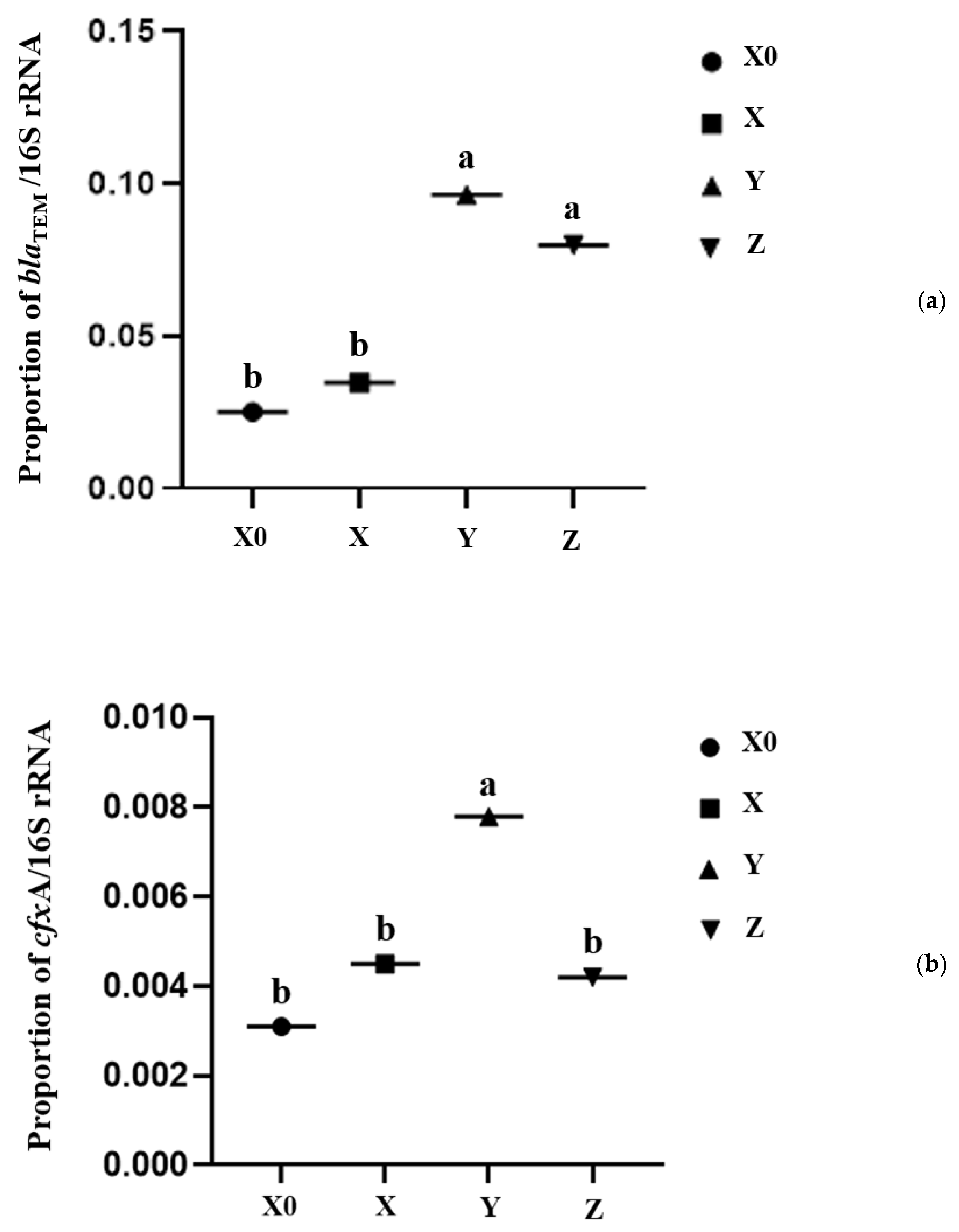 Antibiotics 11 00117 g004