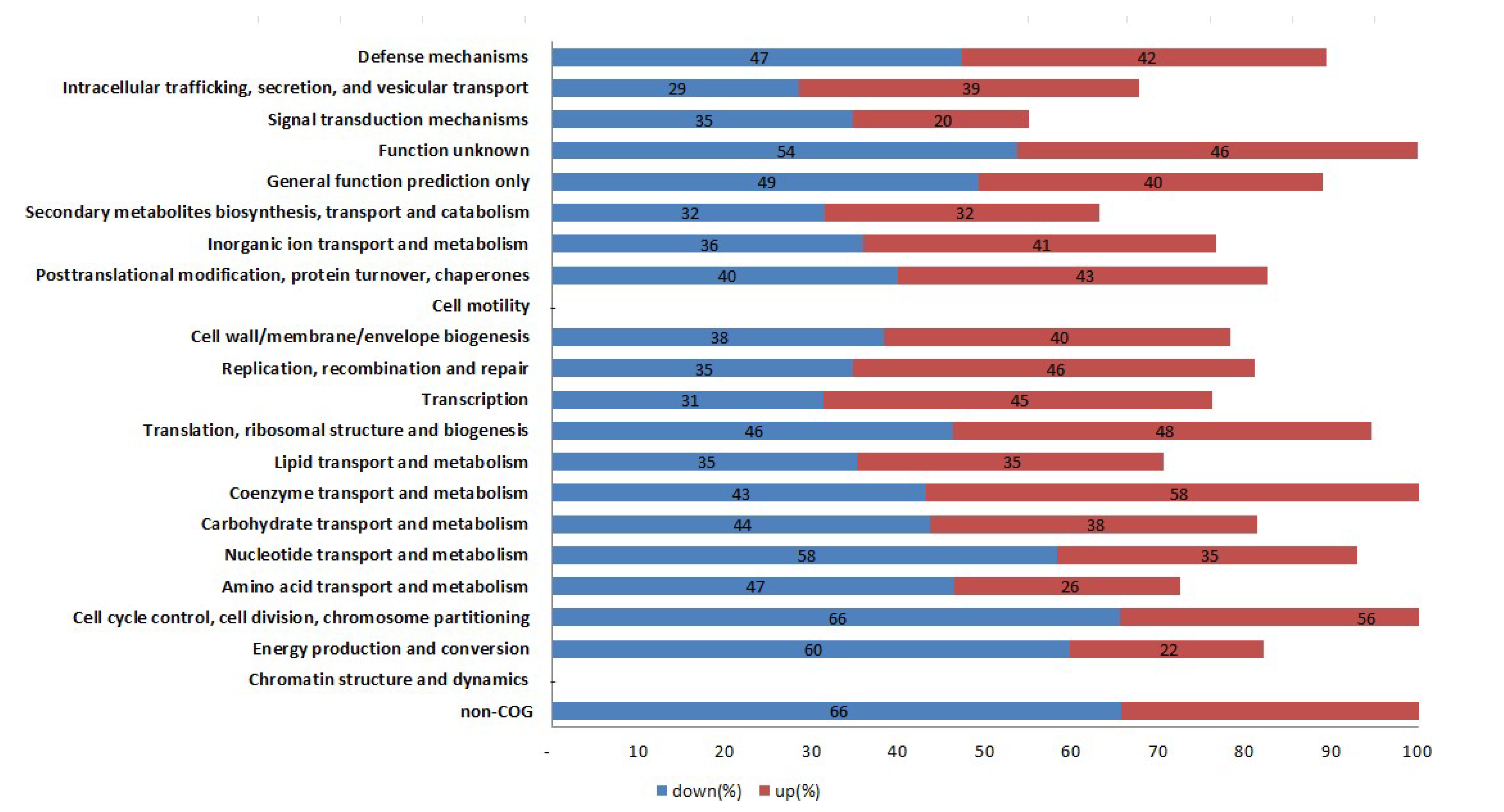 Antibiotics 11 00125 g003