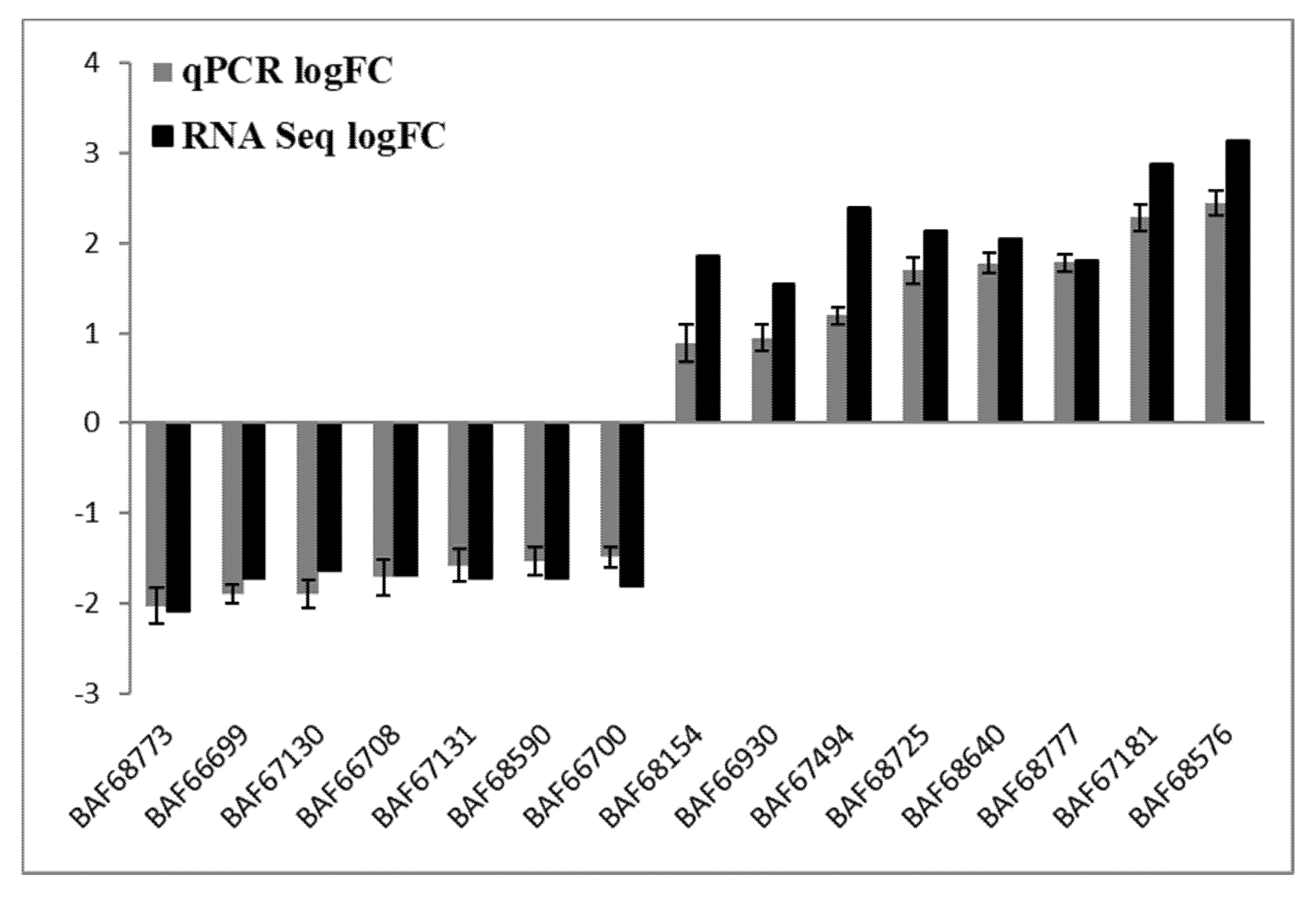 Antibiotics 11 00125 g004a