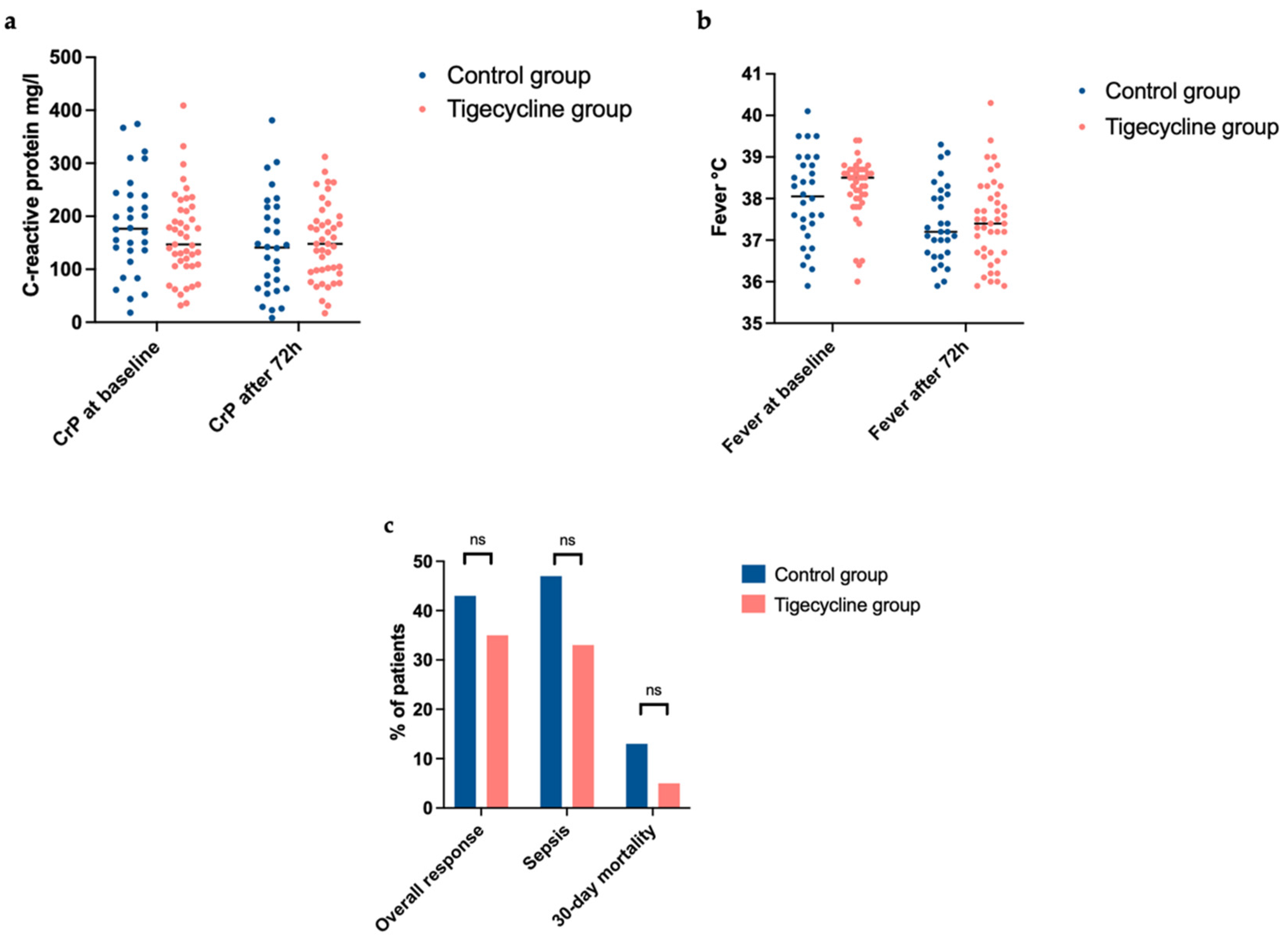 Antibiotics 11 00128 g001