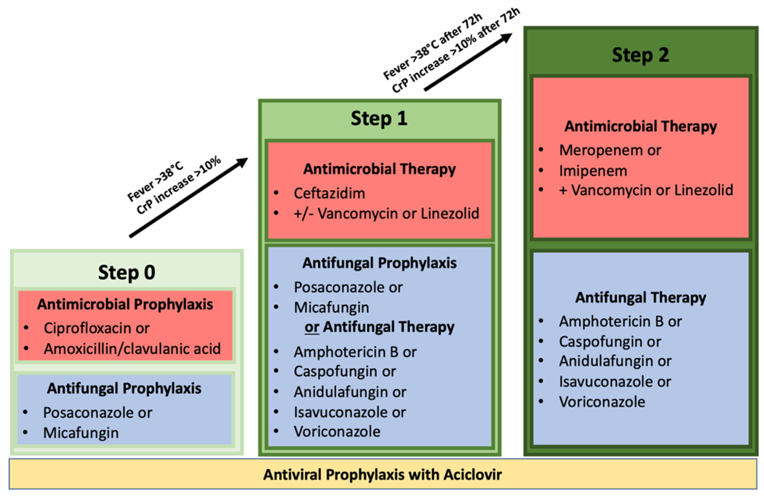 Antibiotics 11 00128 g002
