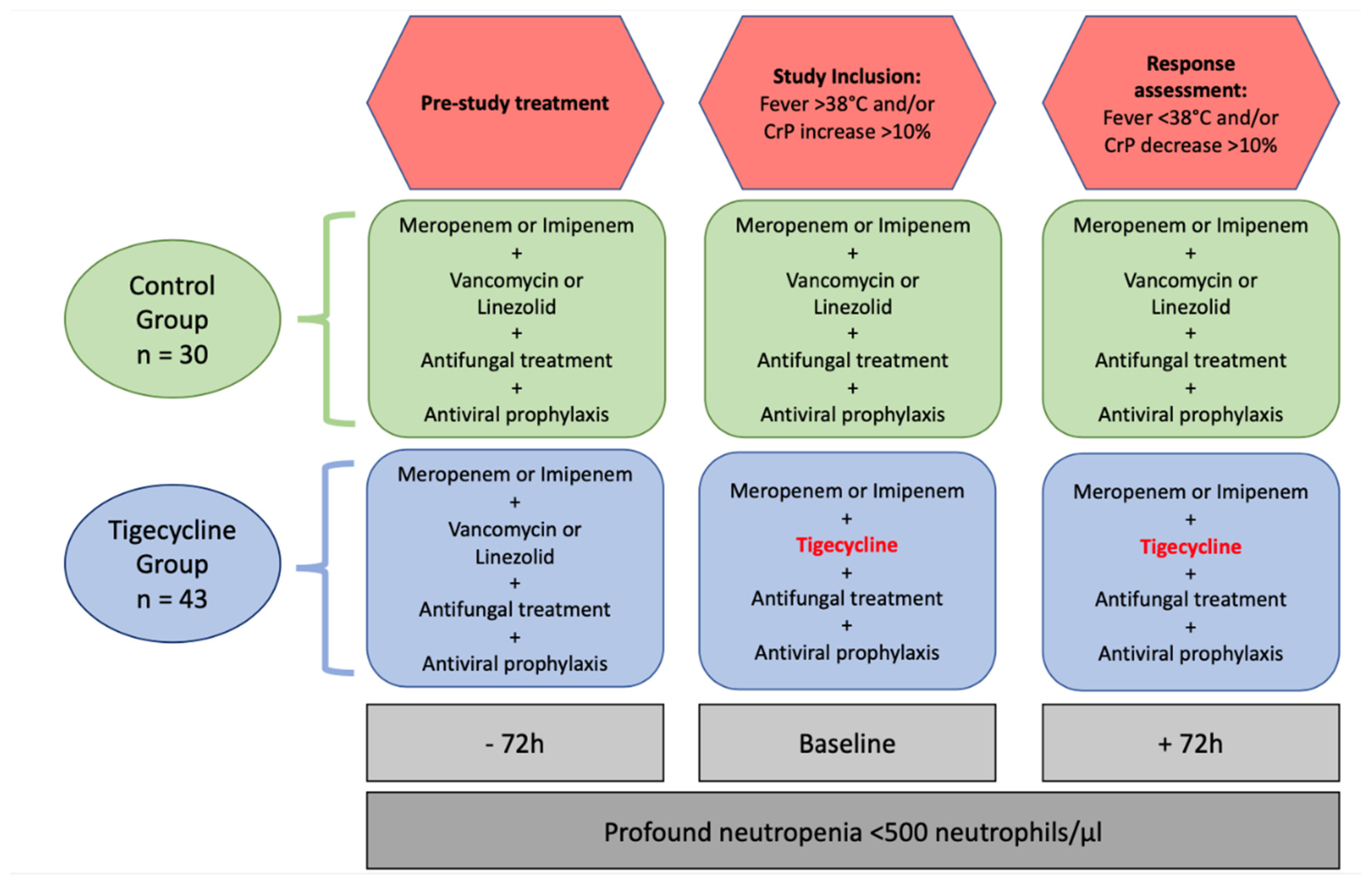 Antibiotics 11 00128 g003