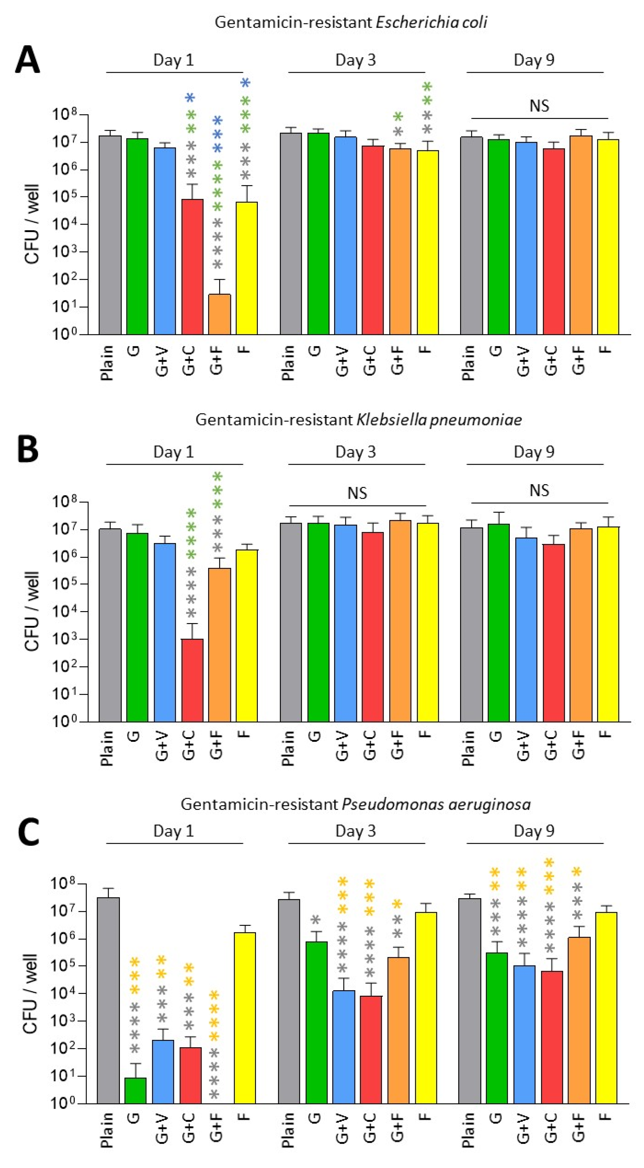 Antibiotics 11 00137 g002