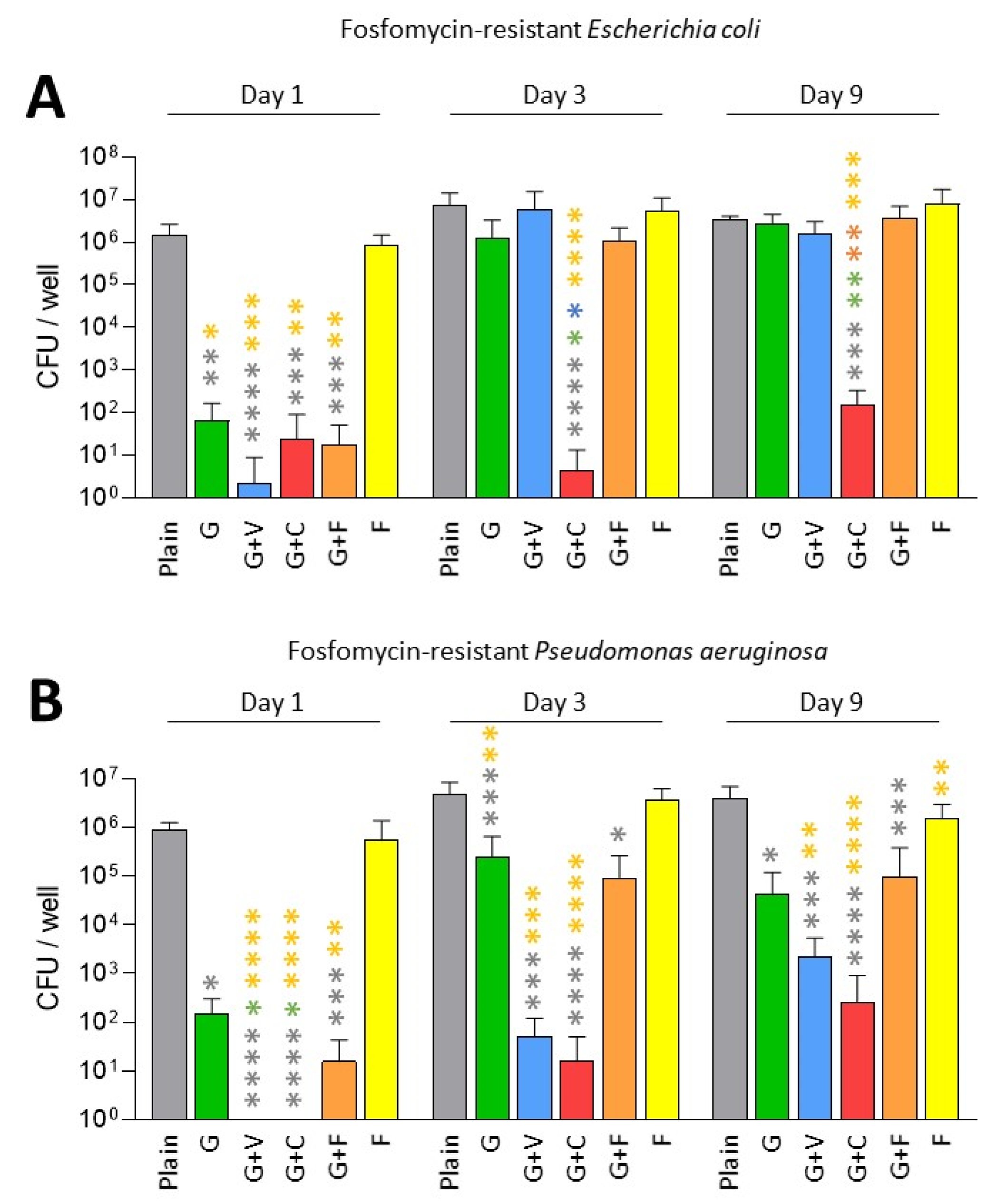 Antibiotics 11 00137 g003