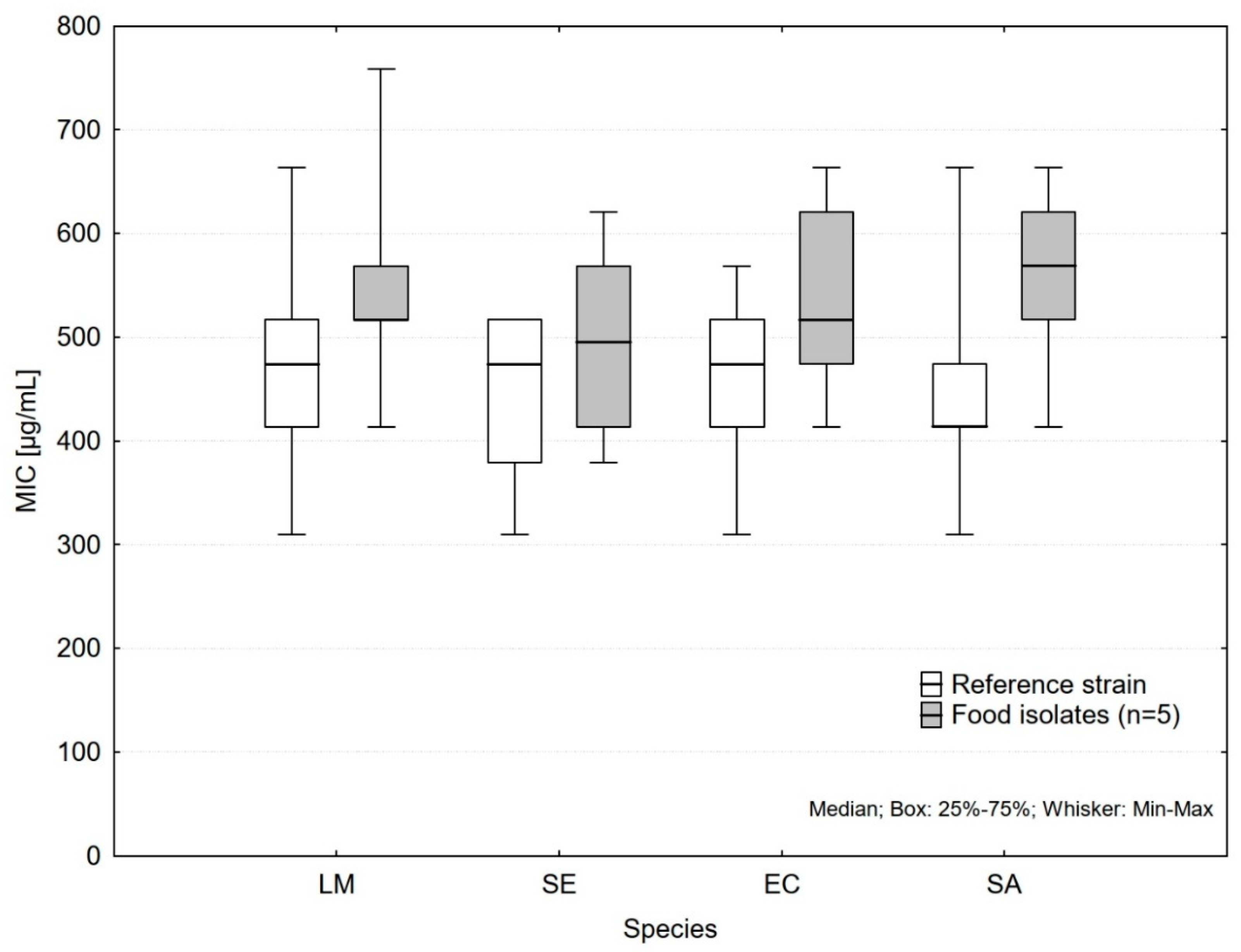 Antibiotics 11 00150 g001
