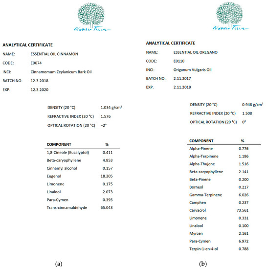 Antibiotics 11 00150 g0a1 550