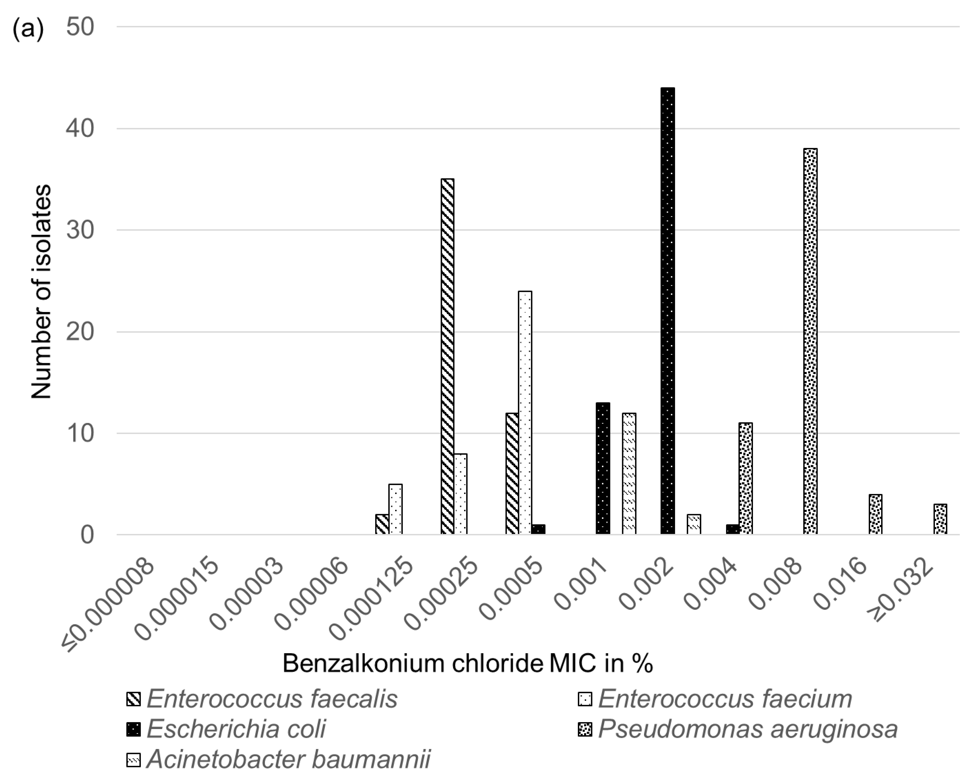 Antibiotics 11 00152 g001a