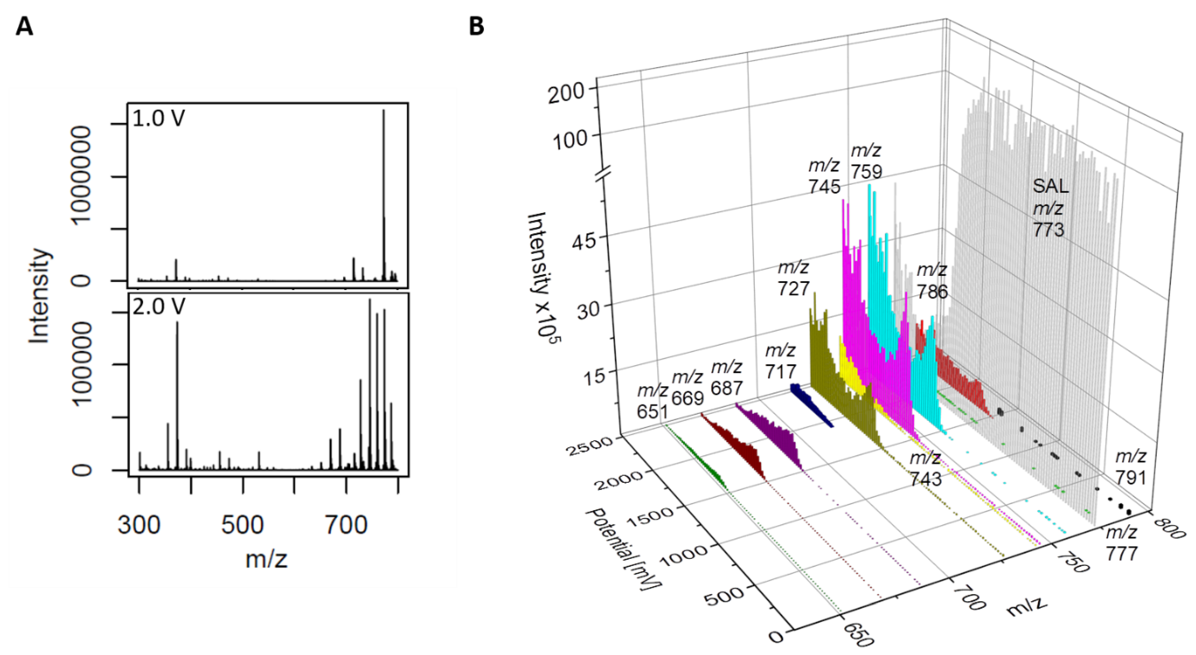 Antibiotics 11 00155 g002