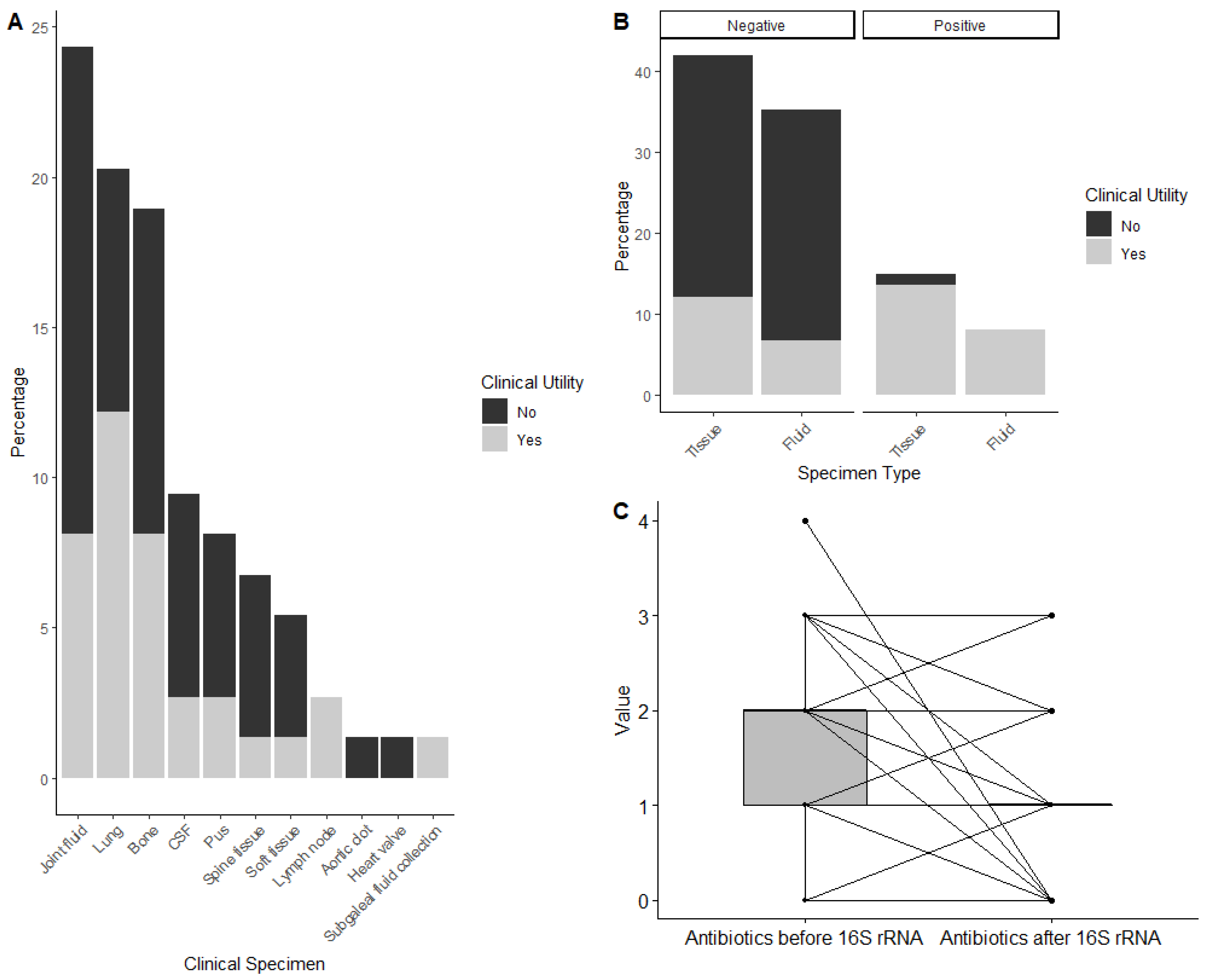 Antibiotics 11 00159 g002