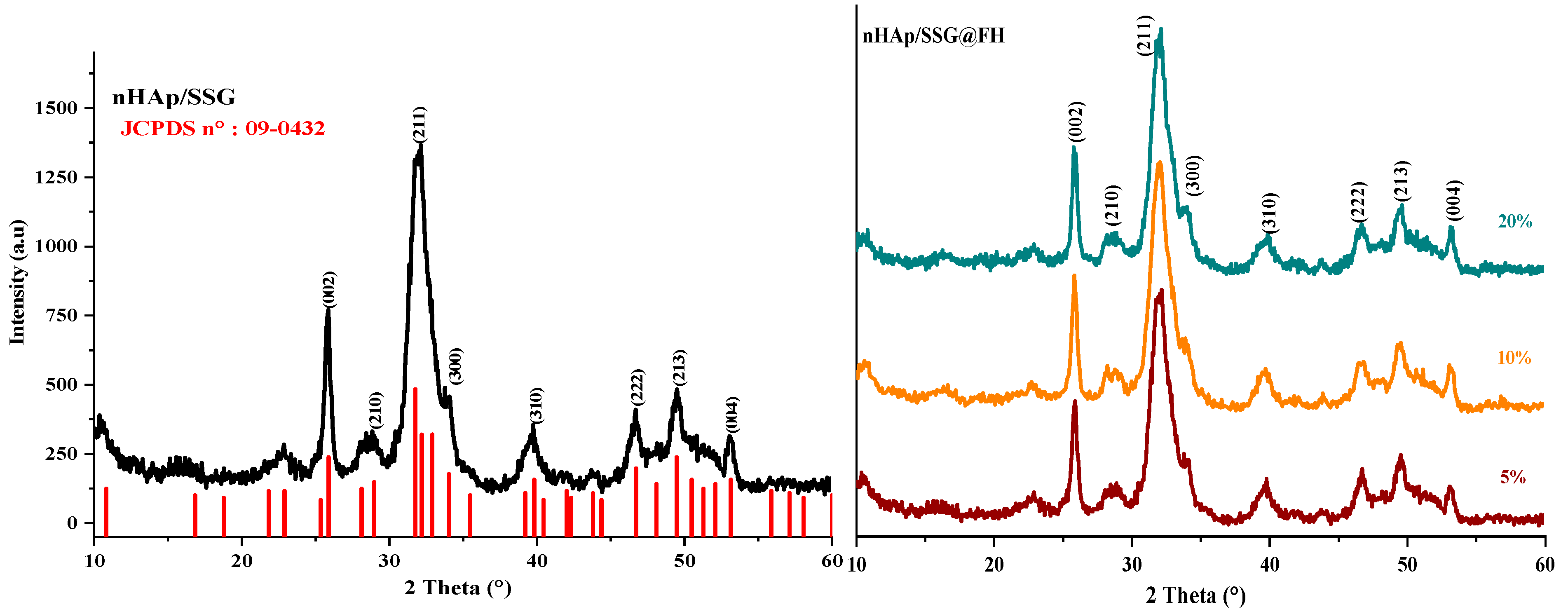 Antibiotics 11 00170 g001a