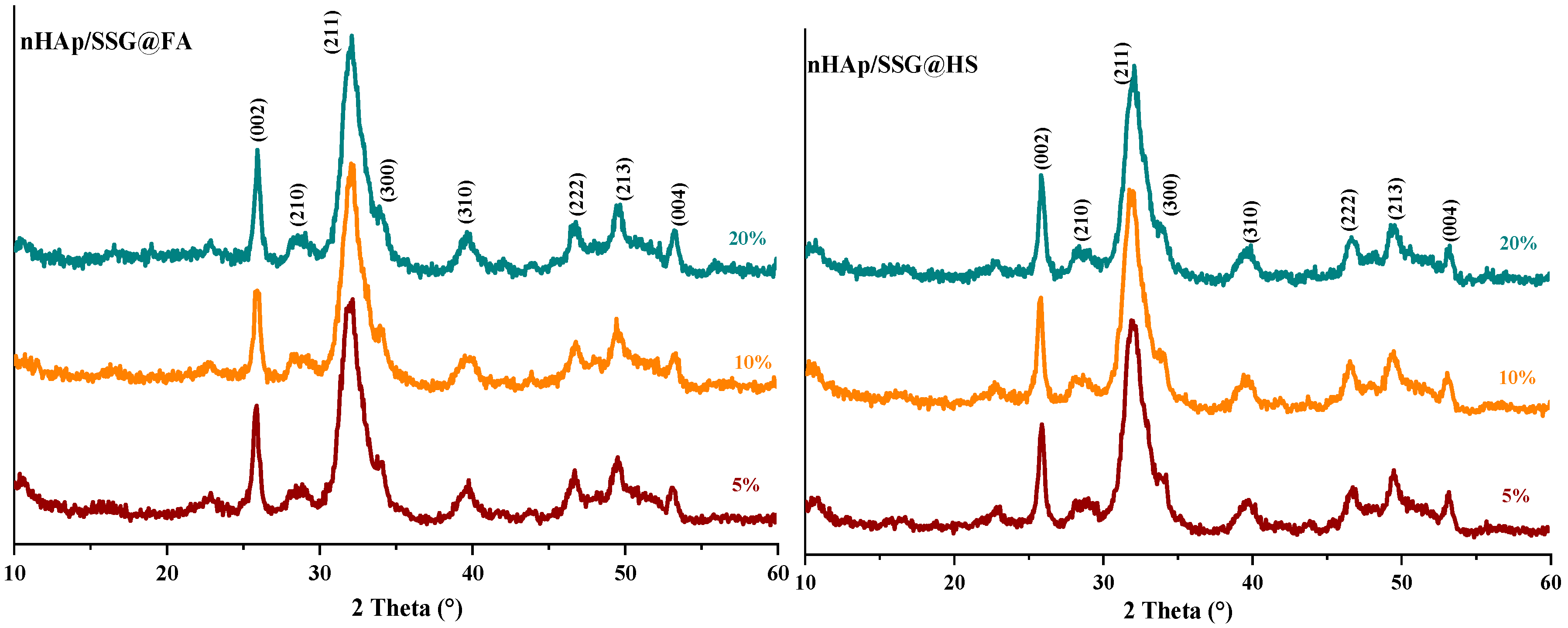 Antibiotics 11 00170 g001b
