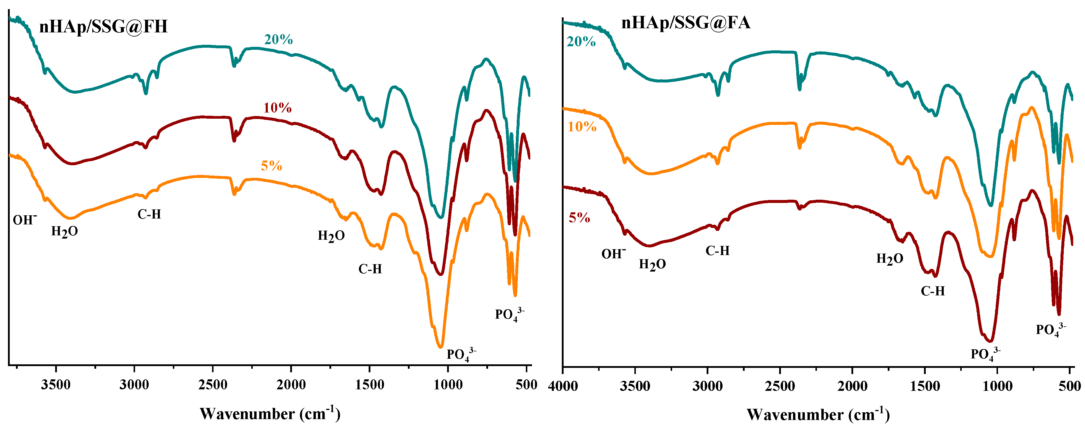 Antibiotics 11 00170 g002b