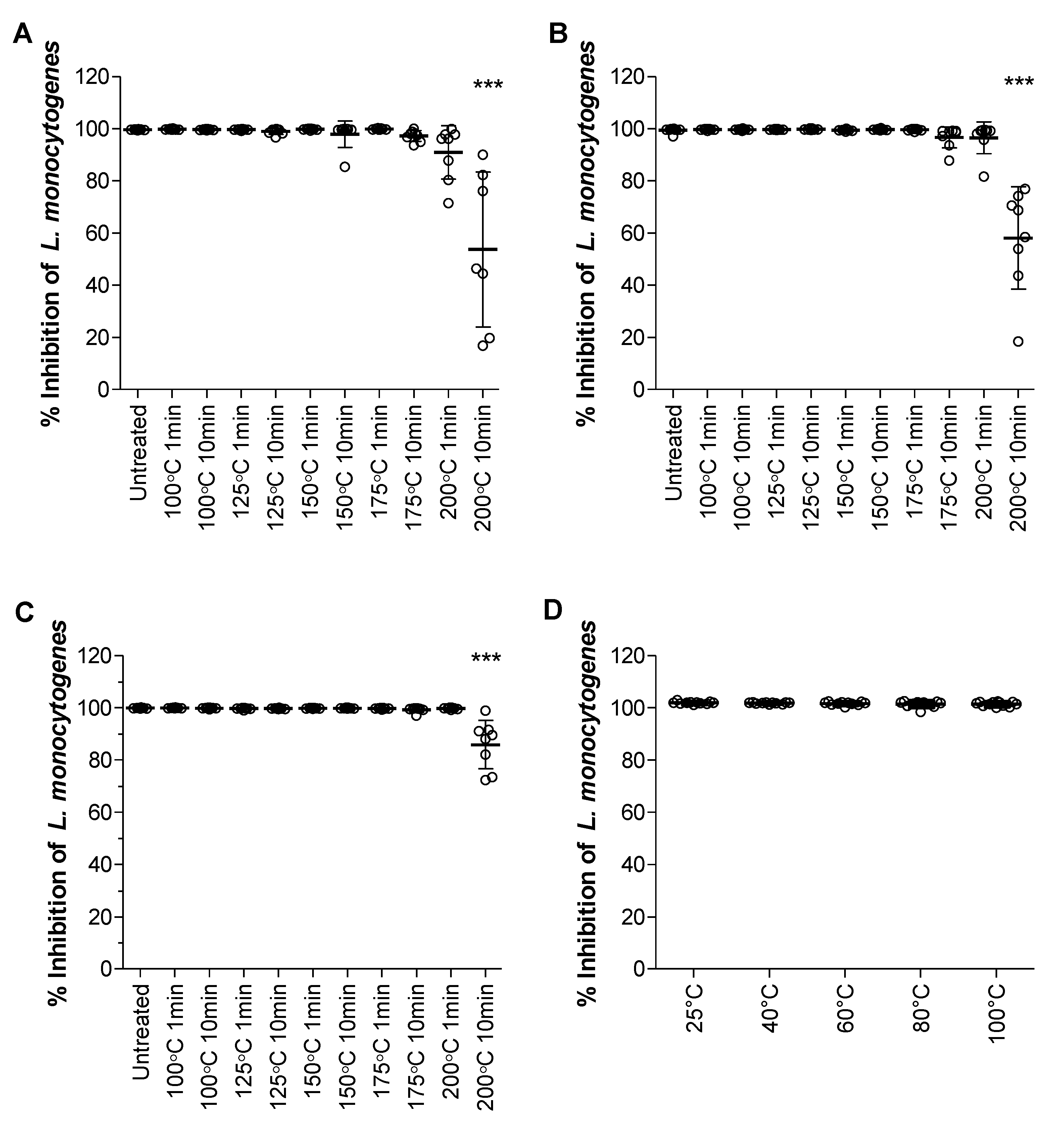 Antibiotics 11 00174 g004 Antibiotics 11 00174 g004