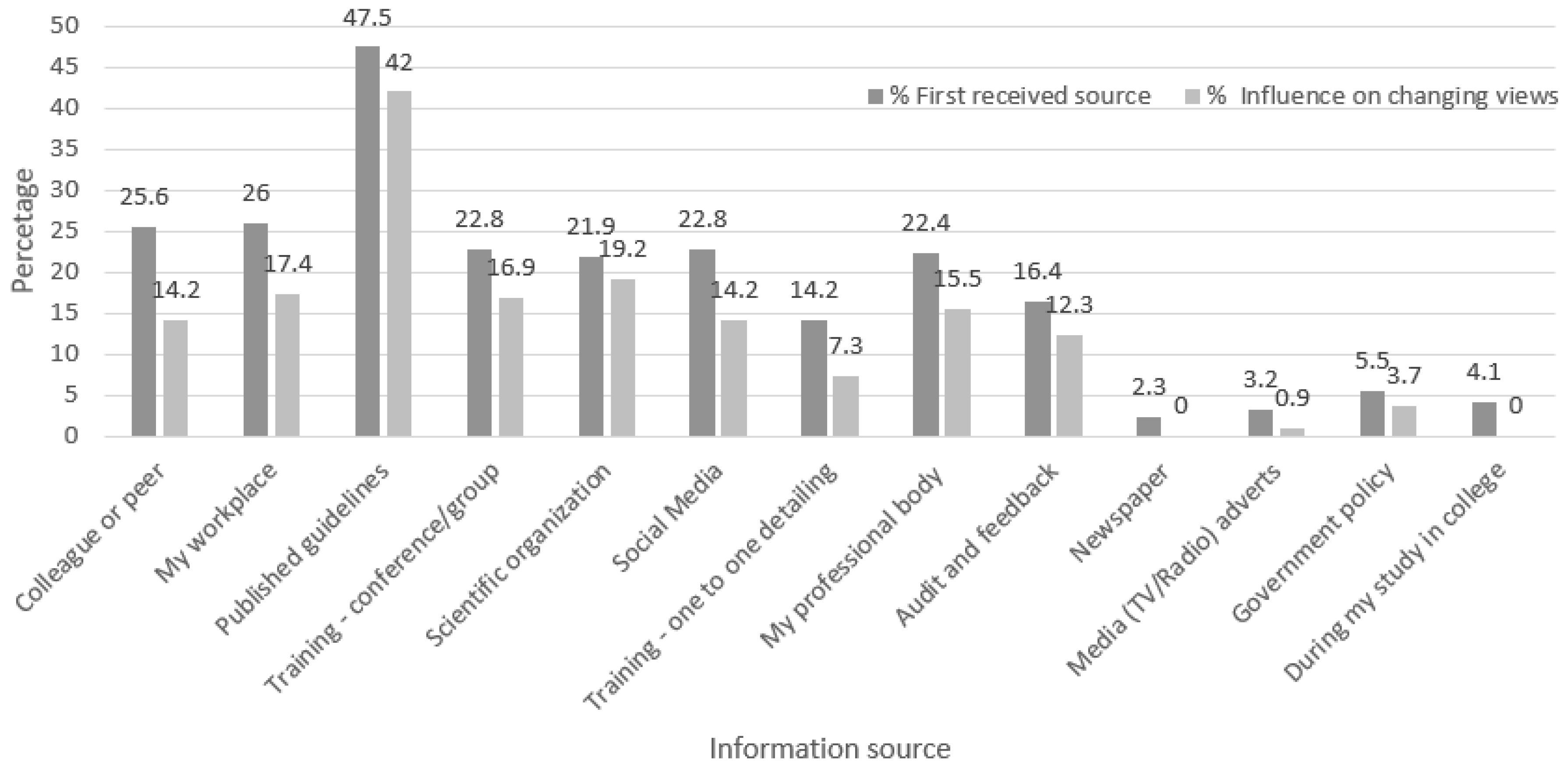 Antibiotics 11 00175 g001