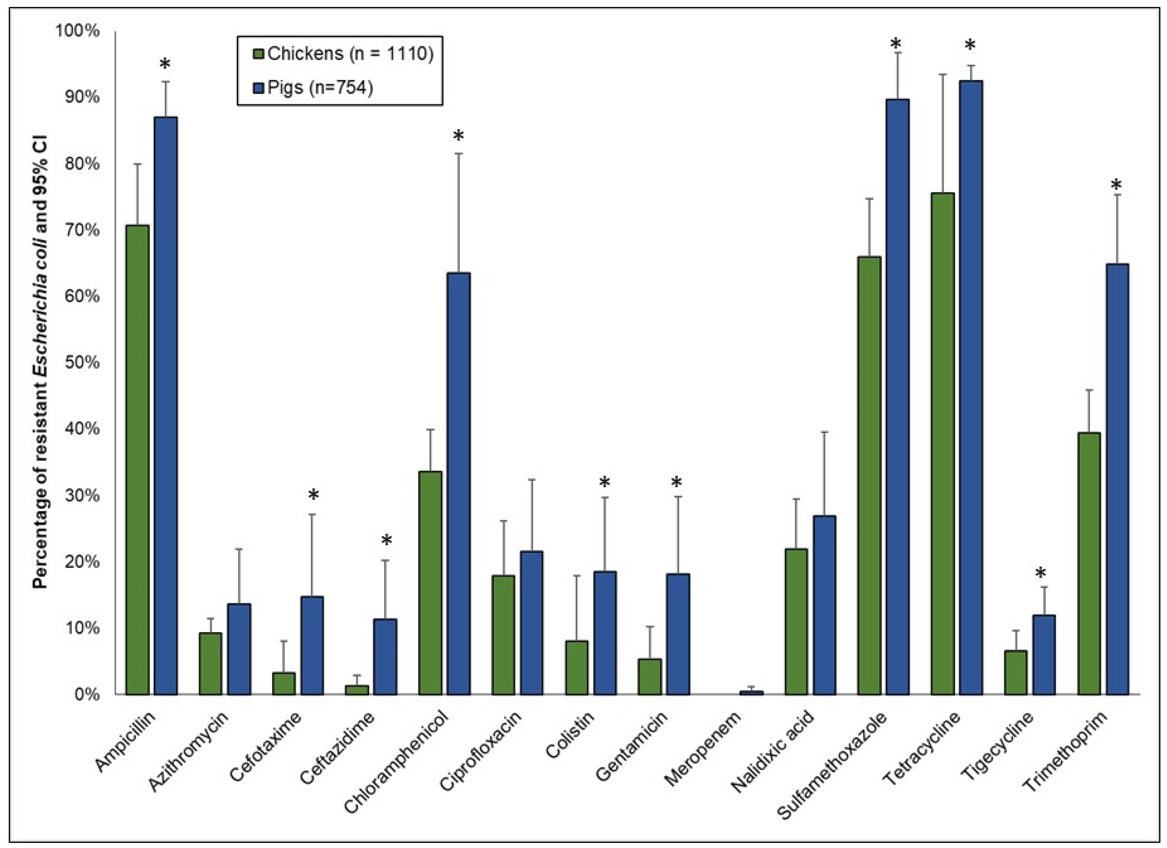 Antibiotics 11 00177 g003