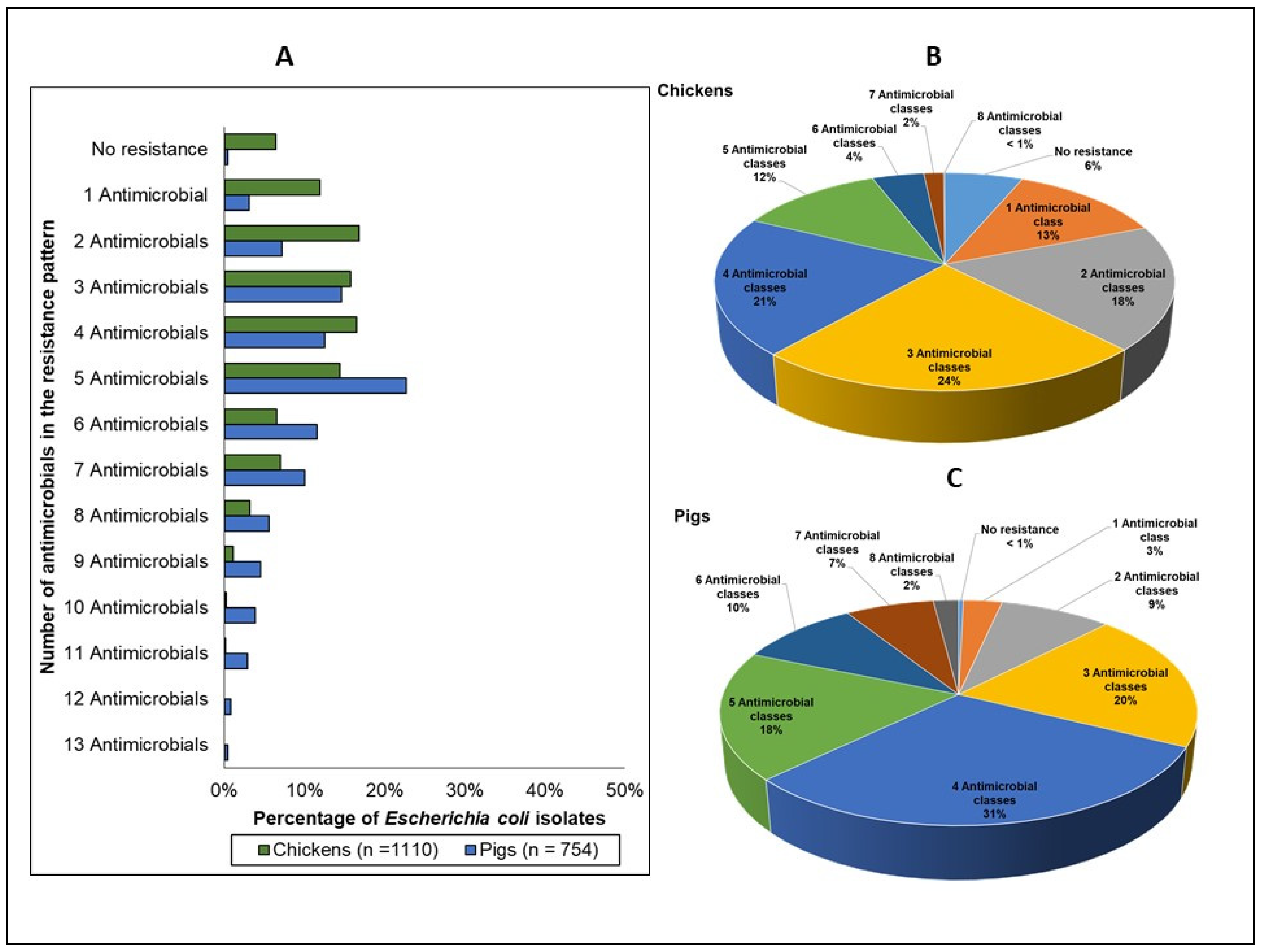 Antibiotics 11 00177 g004