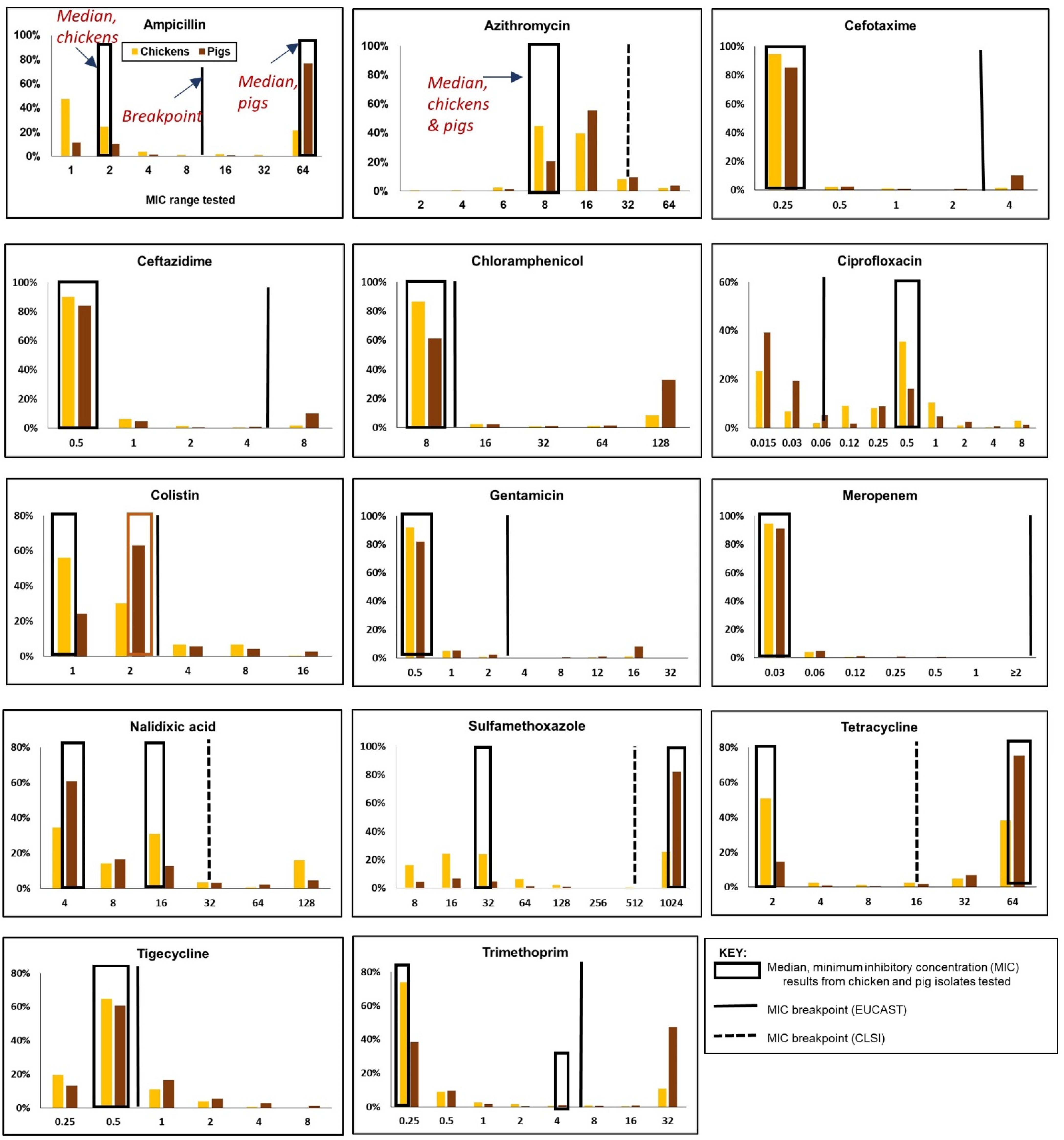 Antibiotics 11 00177 g005