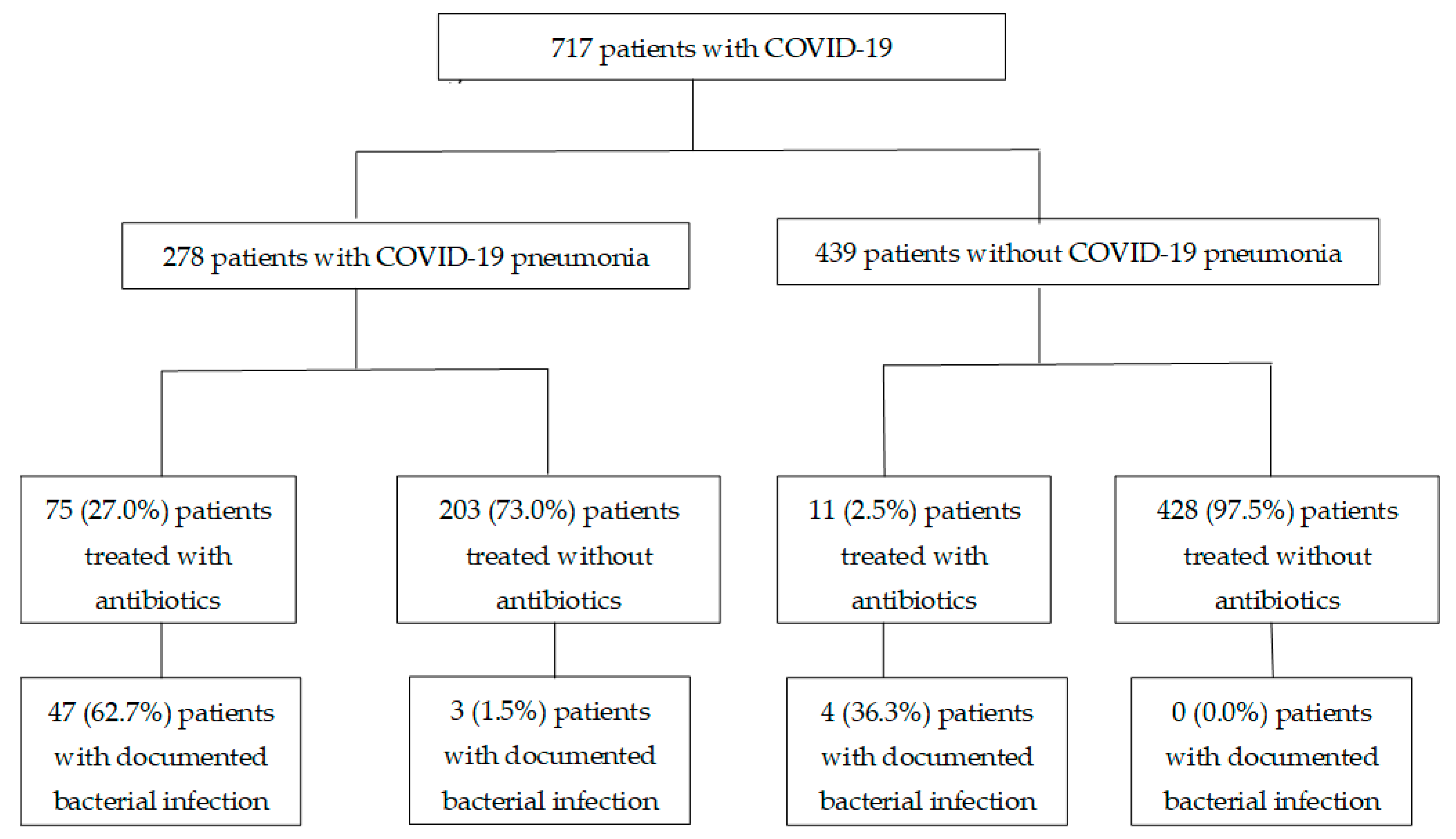Antibiotics 11 00184 g001