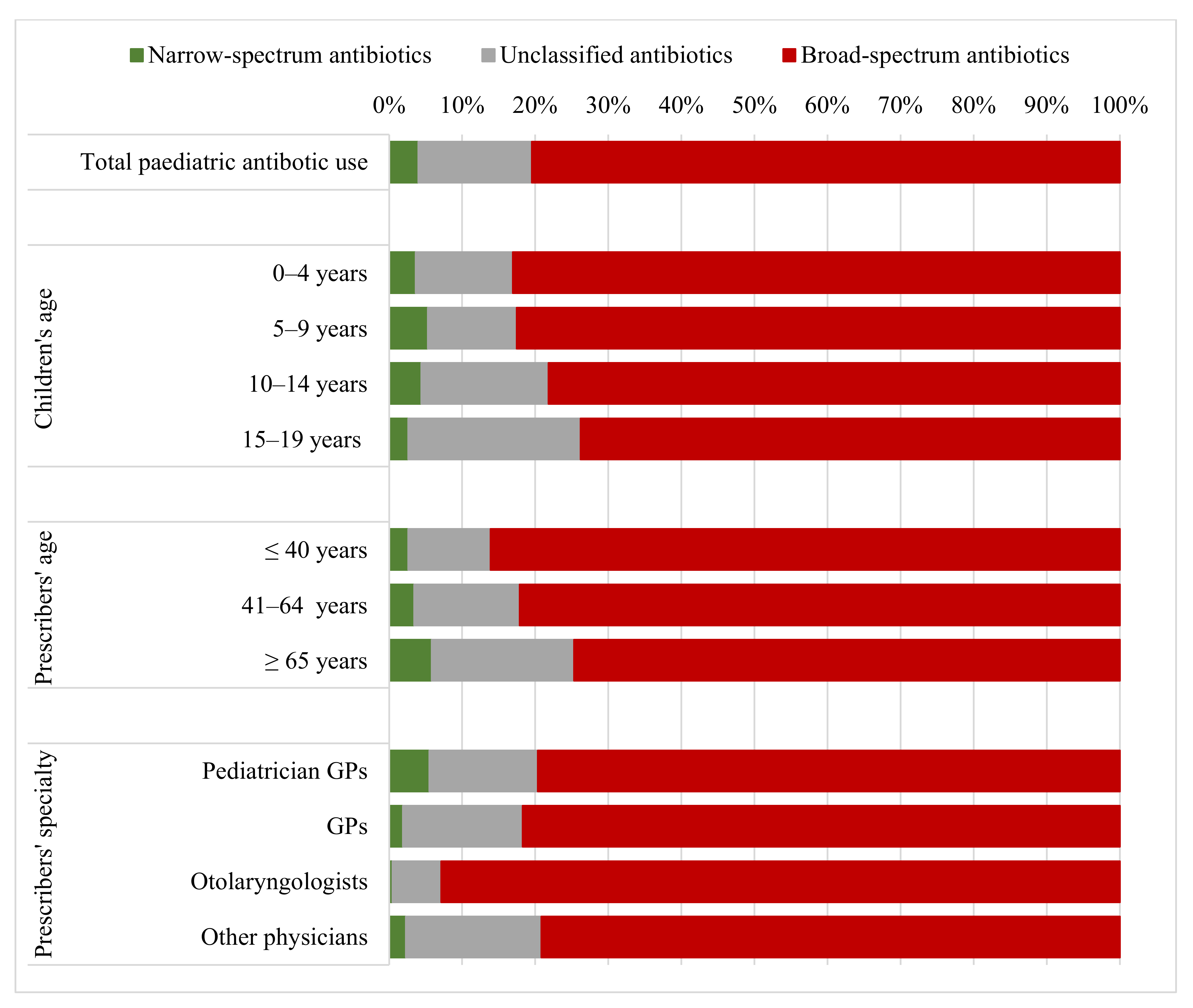 Antibiotics 11 00189 g001