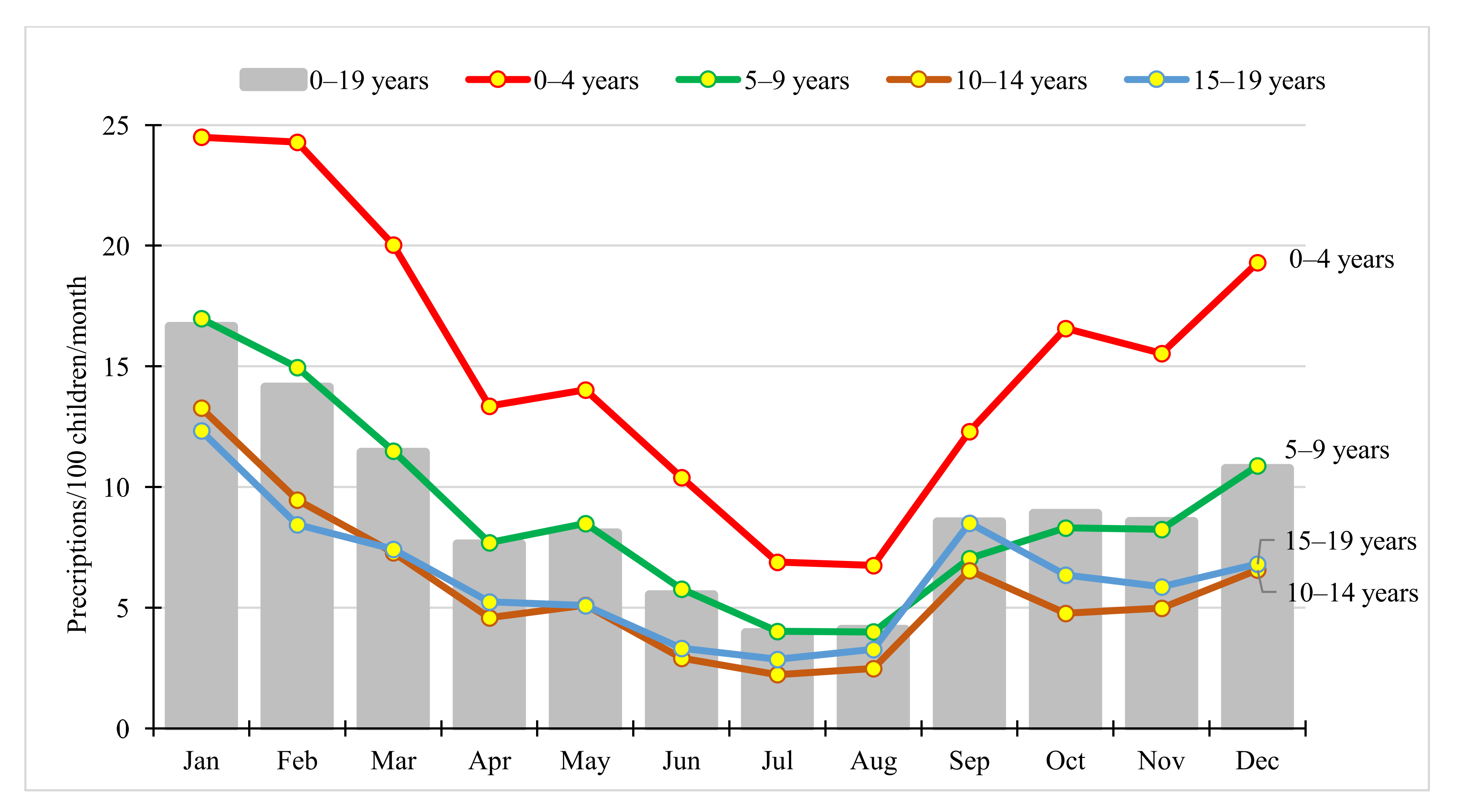Antibiotics 11 00189 g003