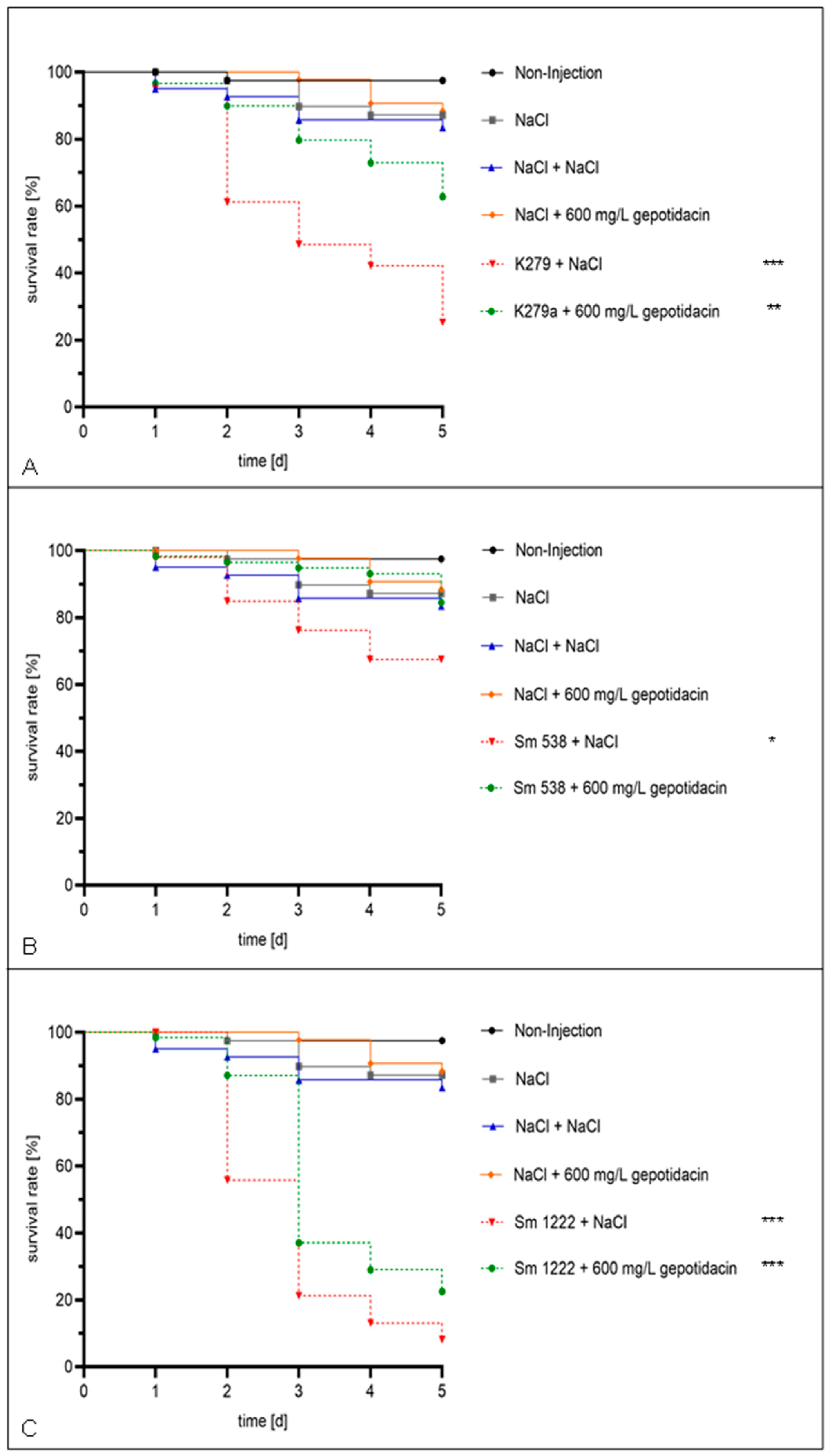 Antibiotics 11 00192 g003