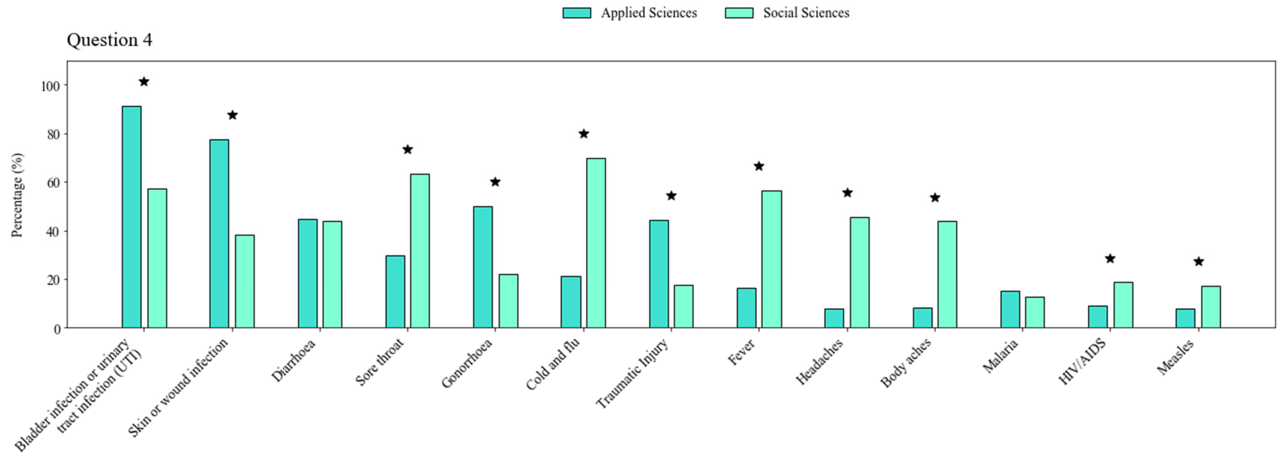 Antibiotics 11 00197 g001