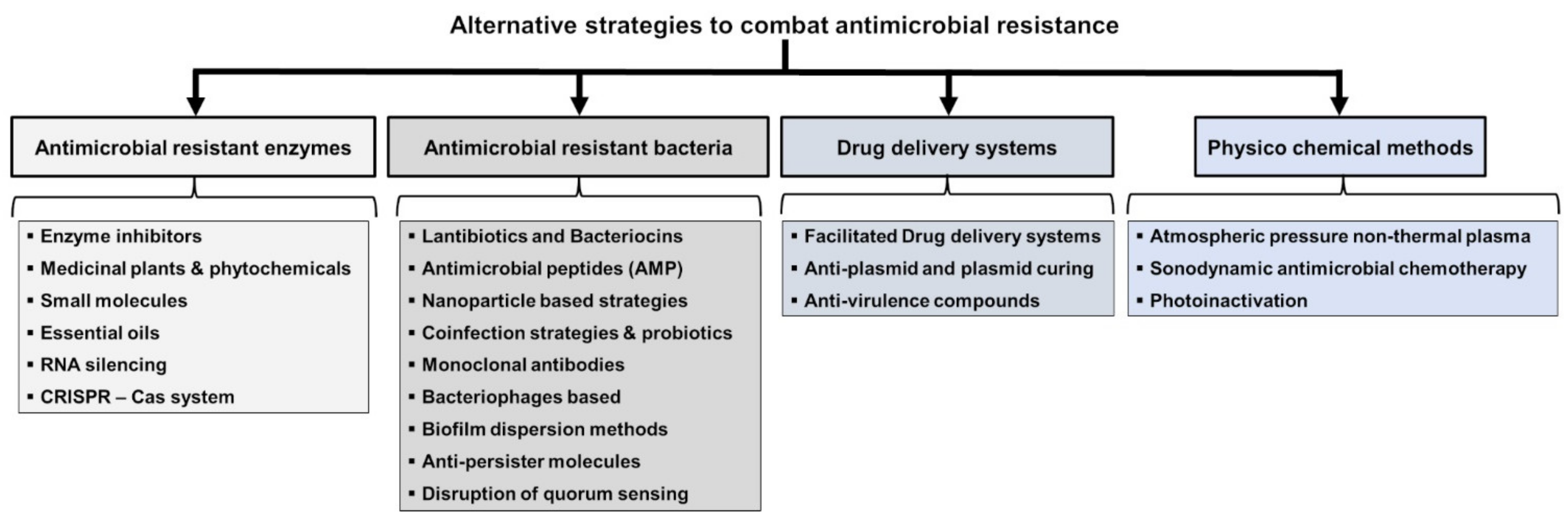 Antibiotics 11 00200 g001