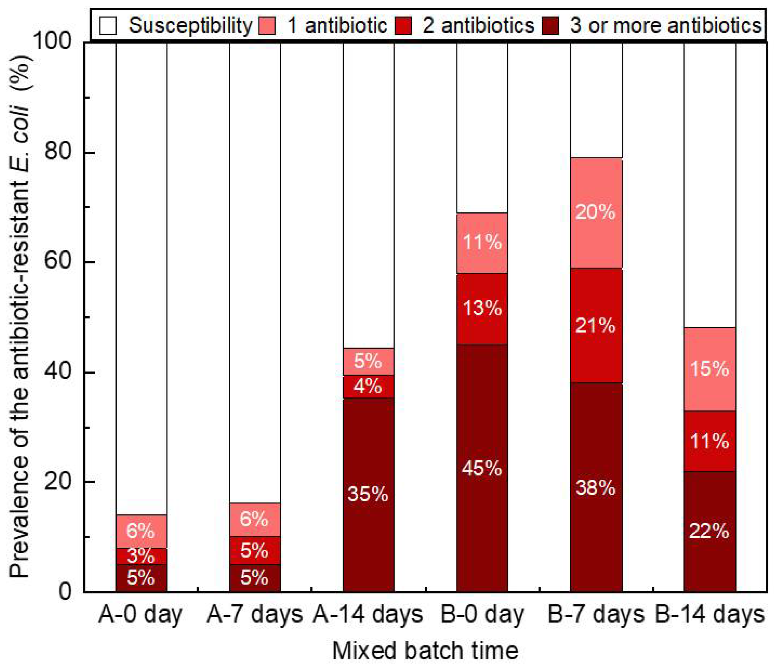 Antibiotics 11 00202 g002 Antibiotics 11 00202 g002