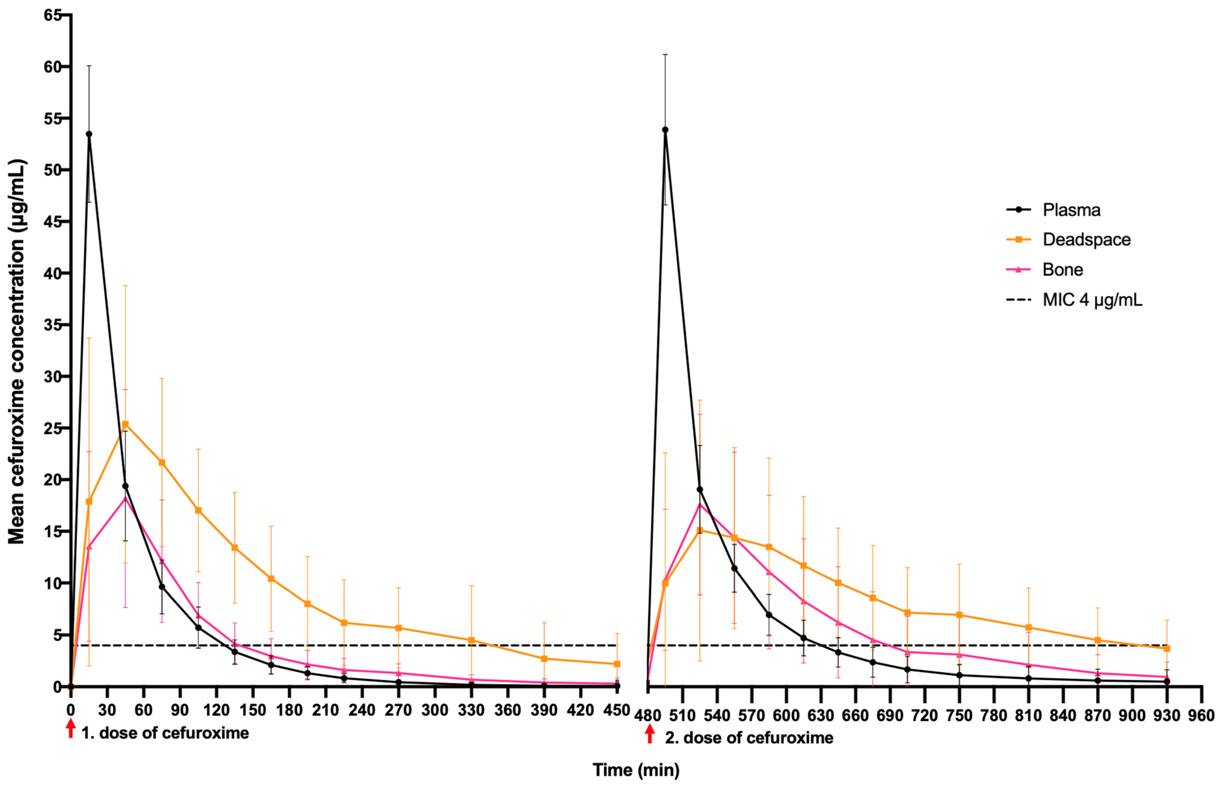 Antibiotics 11 00208 g001