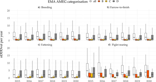 Antibiotics 11 00216 g006 550