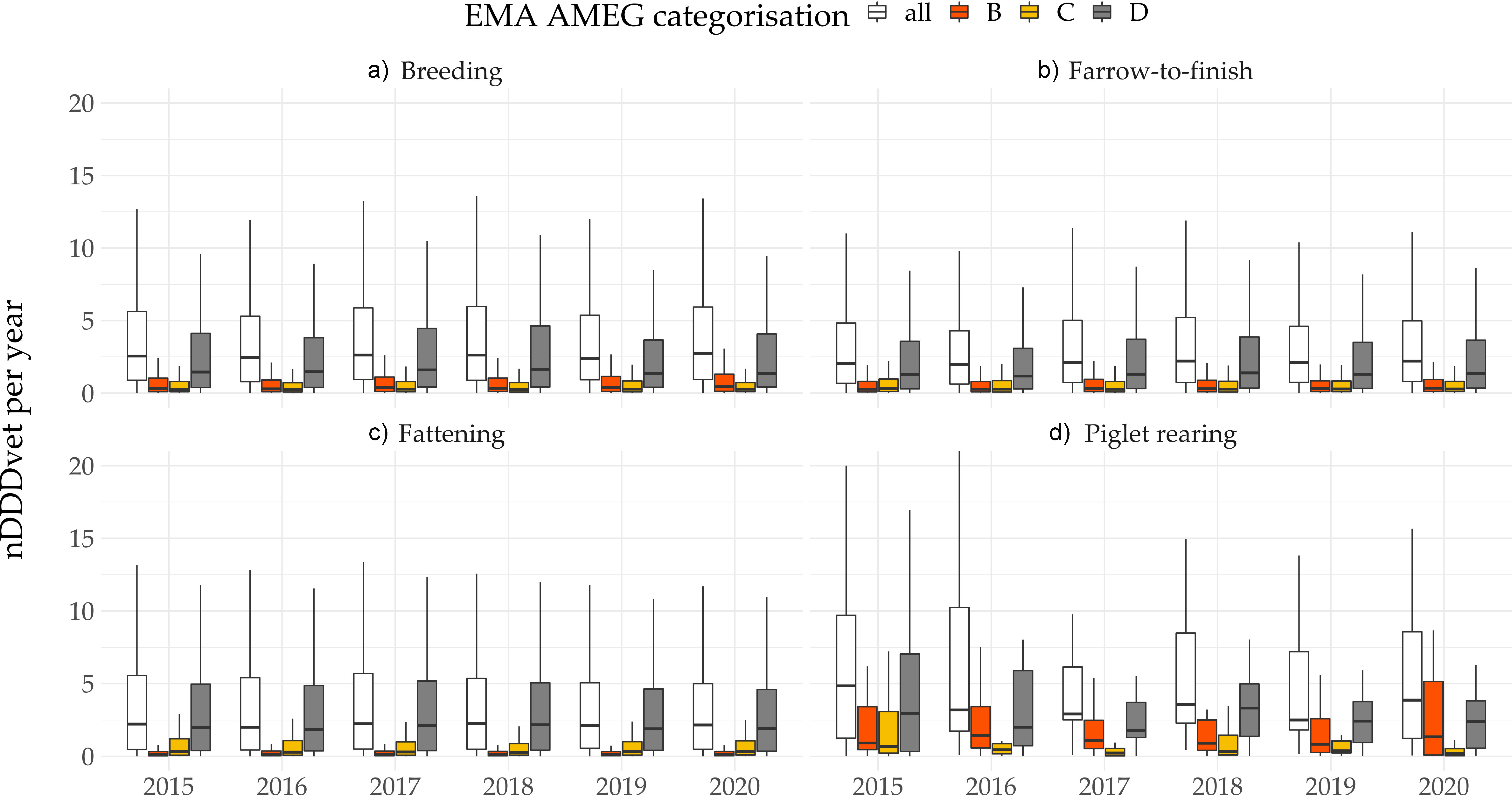 Antibiotics 11 00216 g006