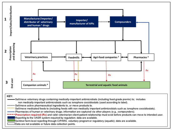 Antibiotics 11 00226 g001 550